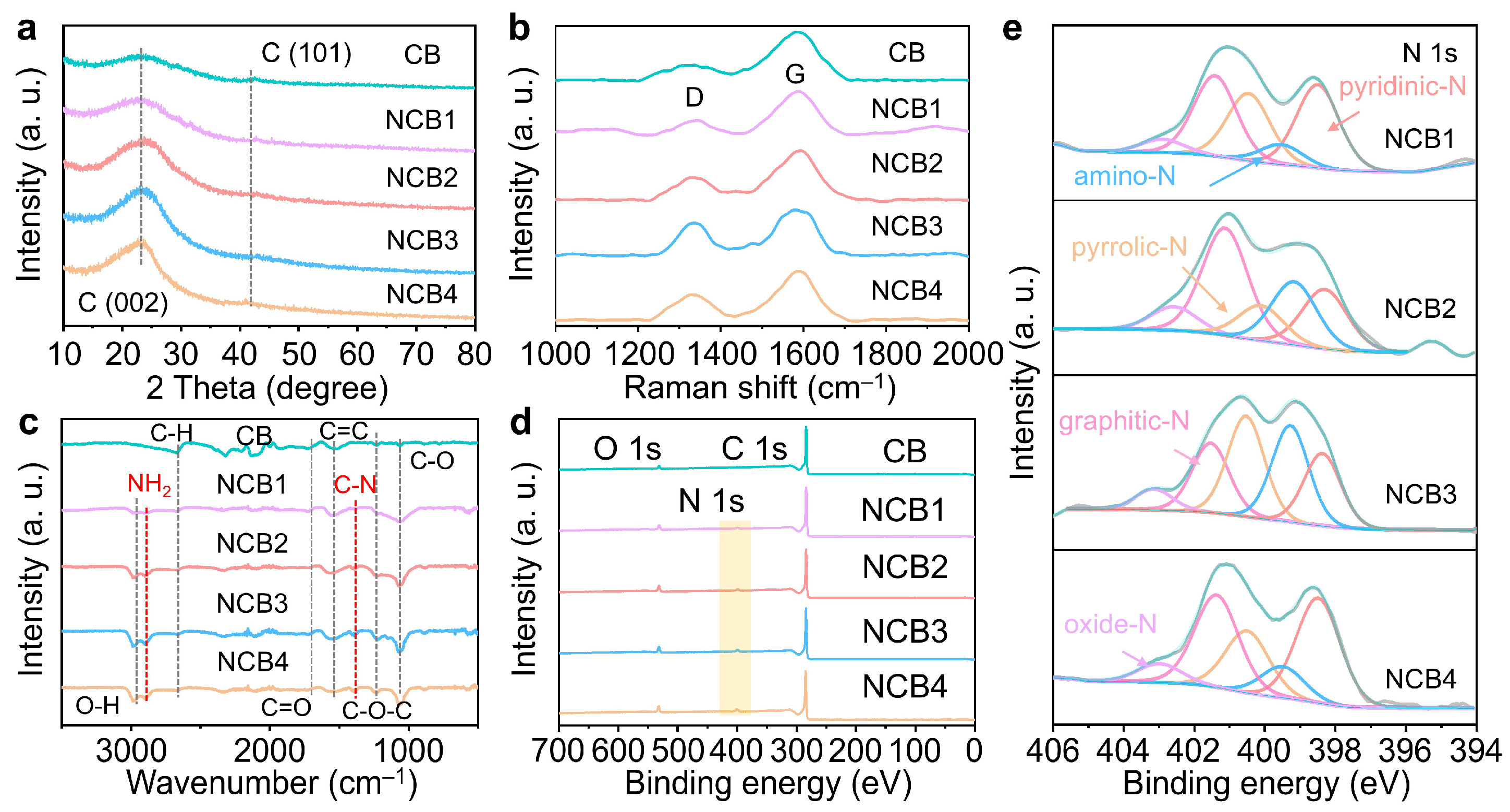 Molecules 30 00953 g003