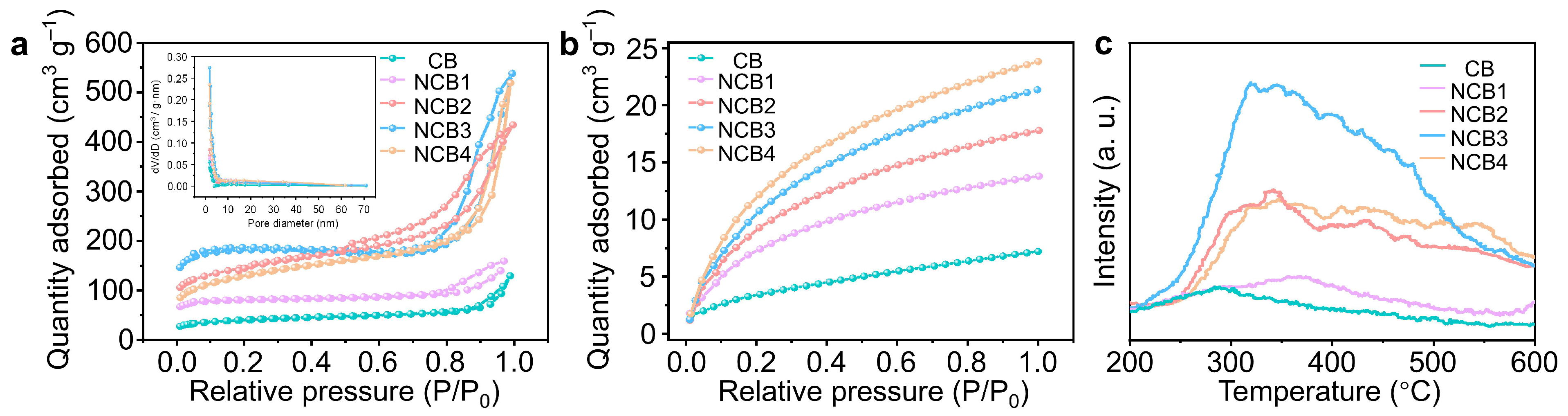 Molecules 30 00953 g004