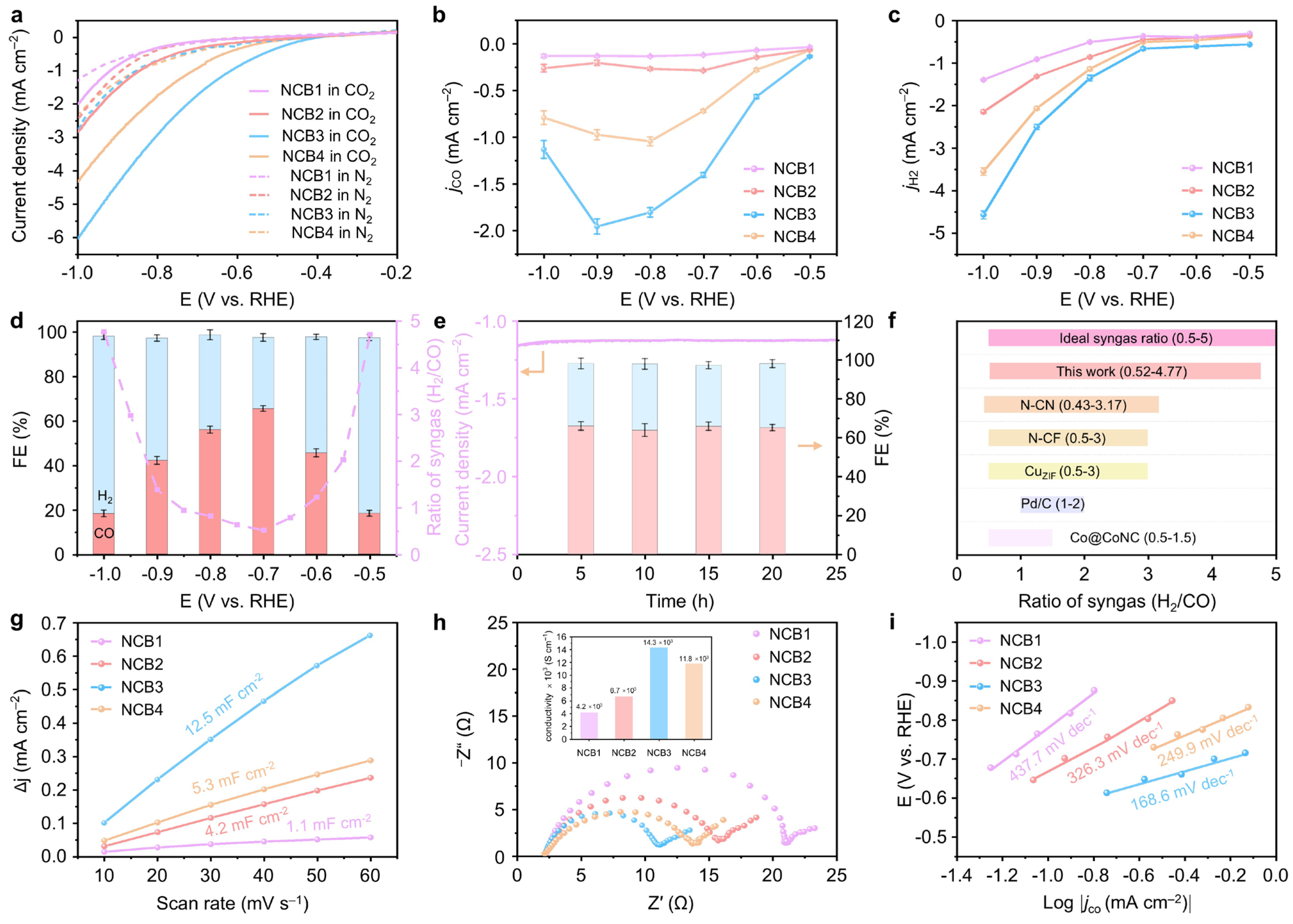 Molecules 30 00953 g005