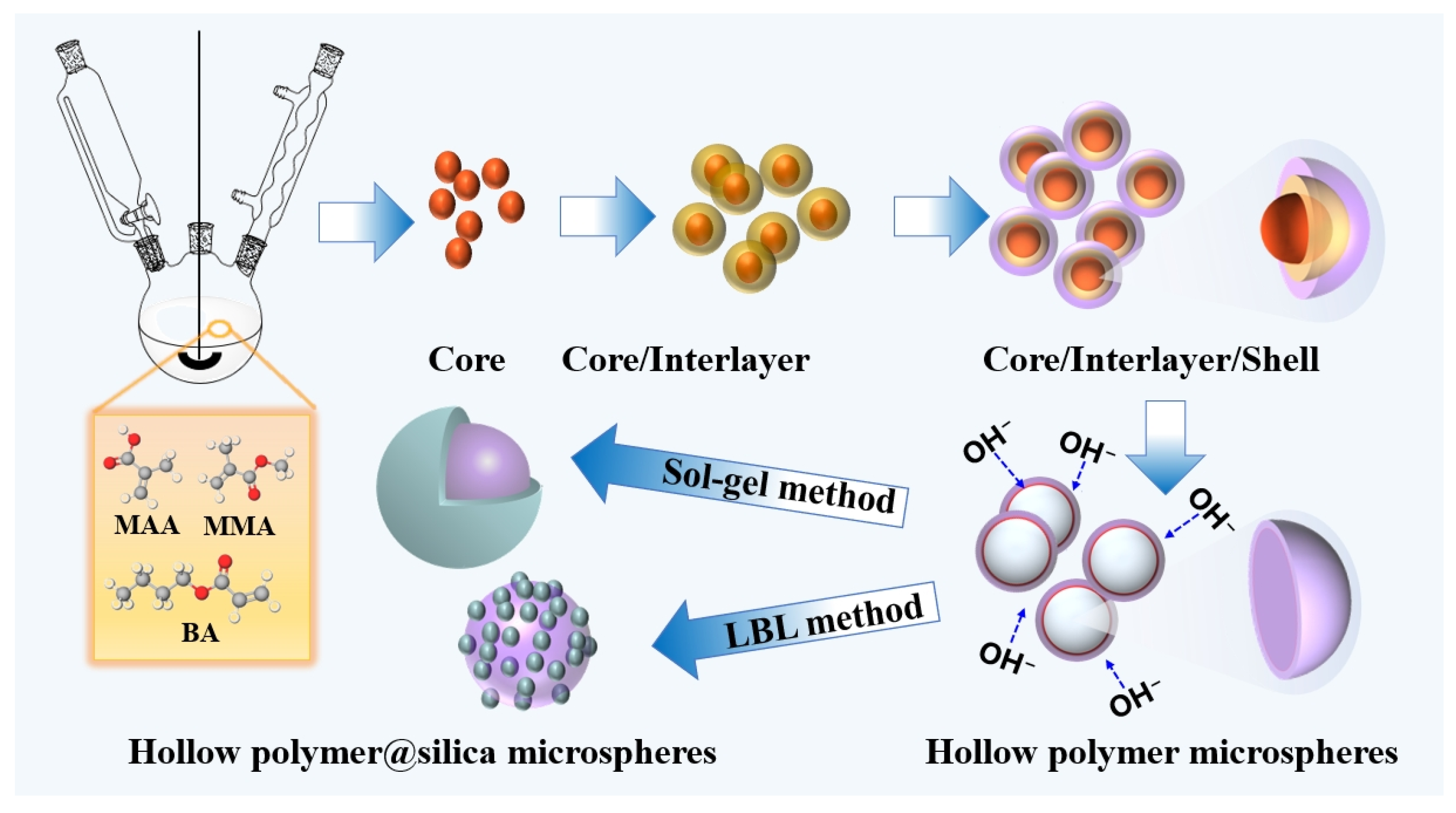 Molecules 30 00954 g008 Molecules 30 00954 g008