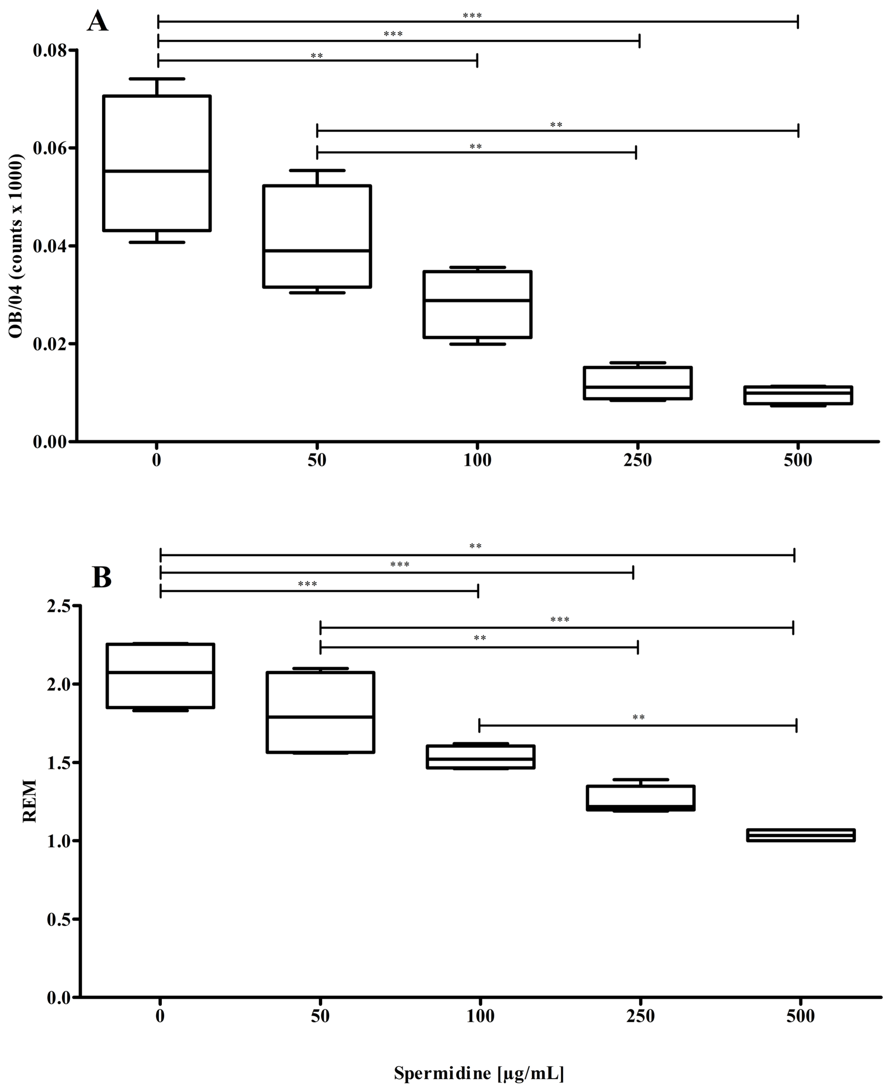 Molecules 30 00955 g002