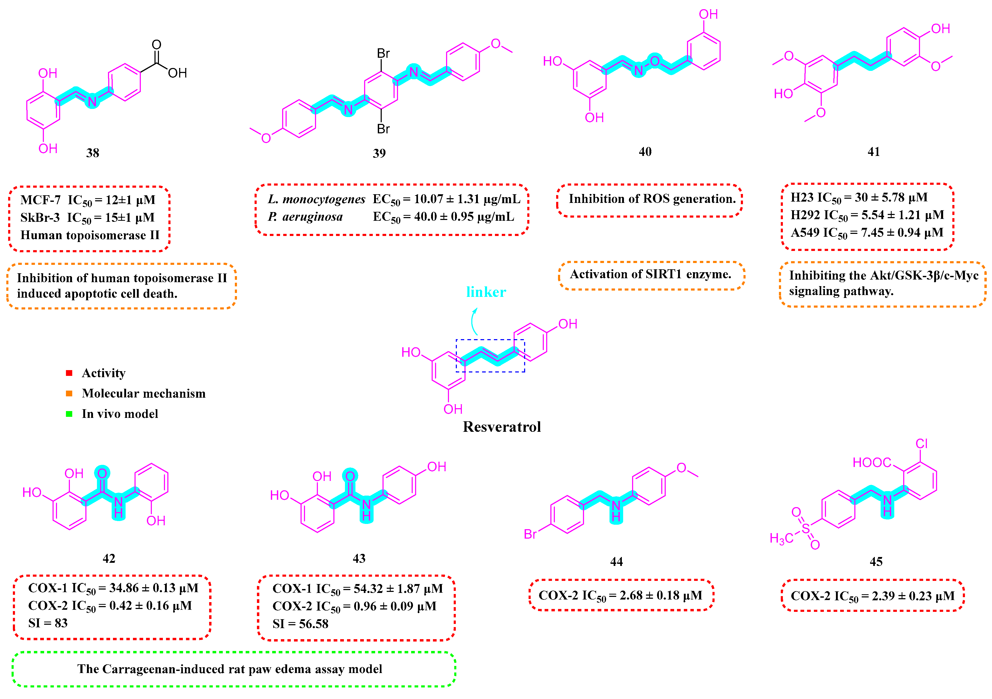Molecules 30 00958 g005