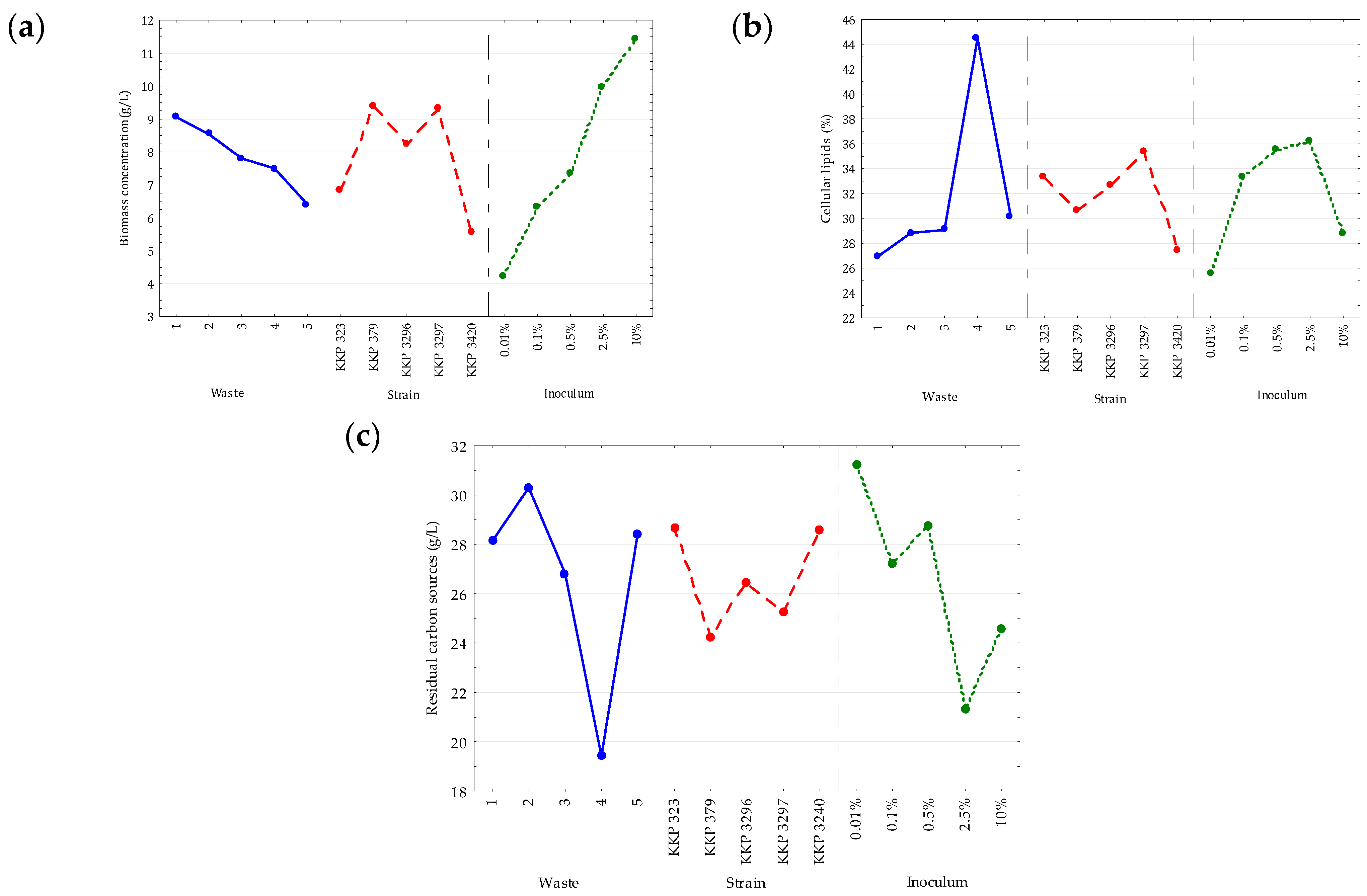 Molecules 30 00959 g002
