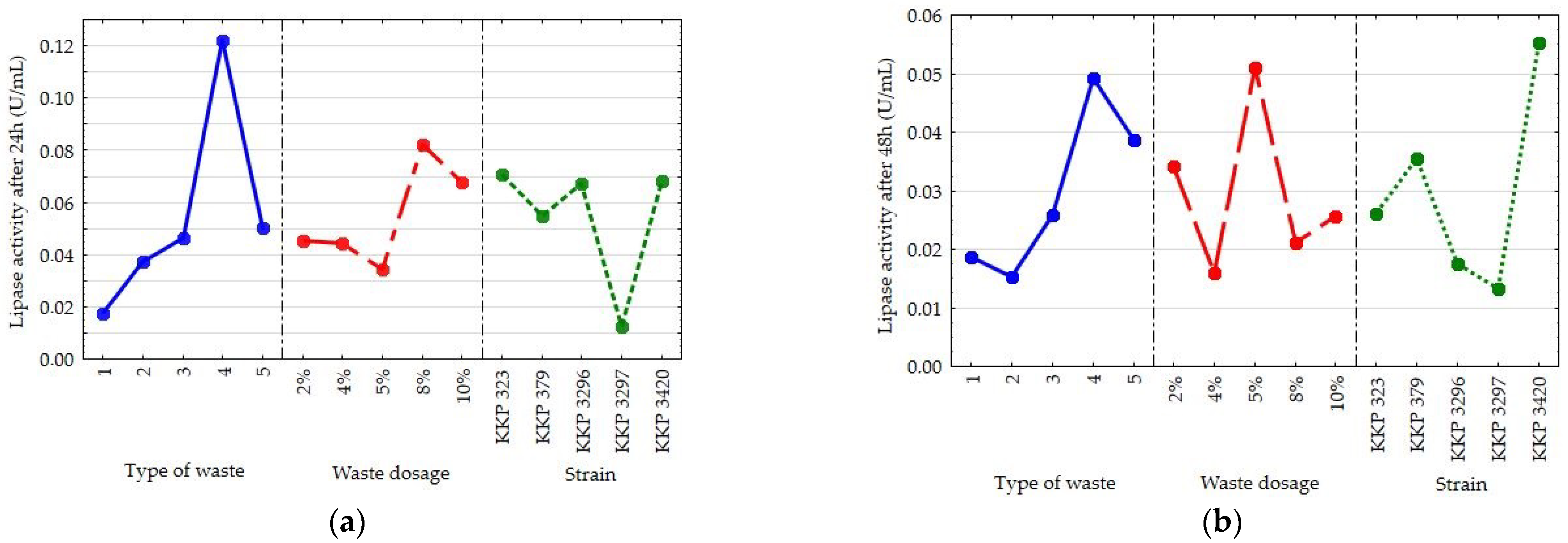 Molecules 30 00959 g003