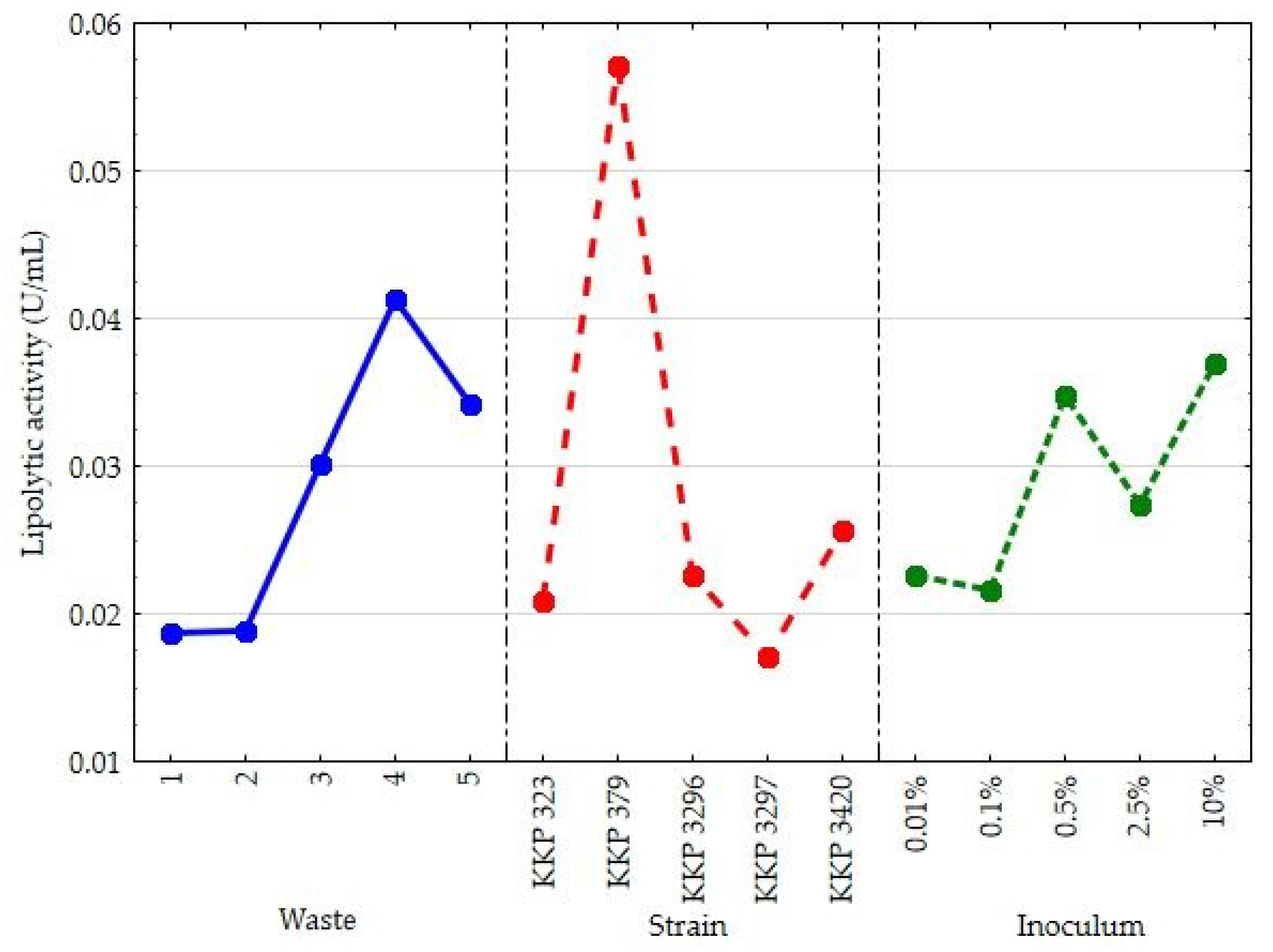 Molecules 30 00959 g004