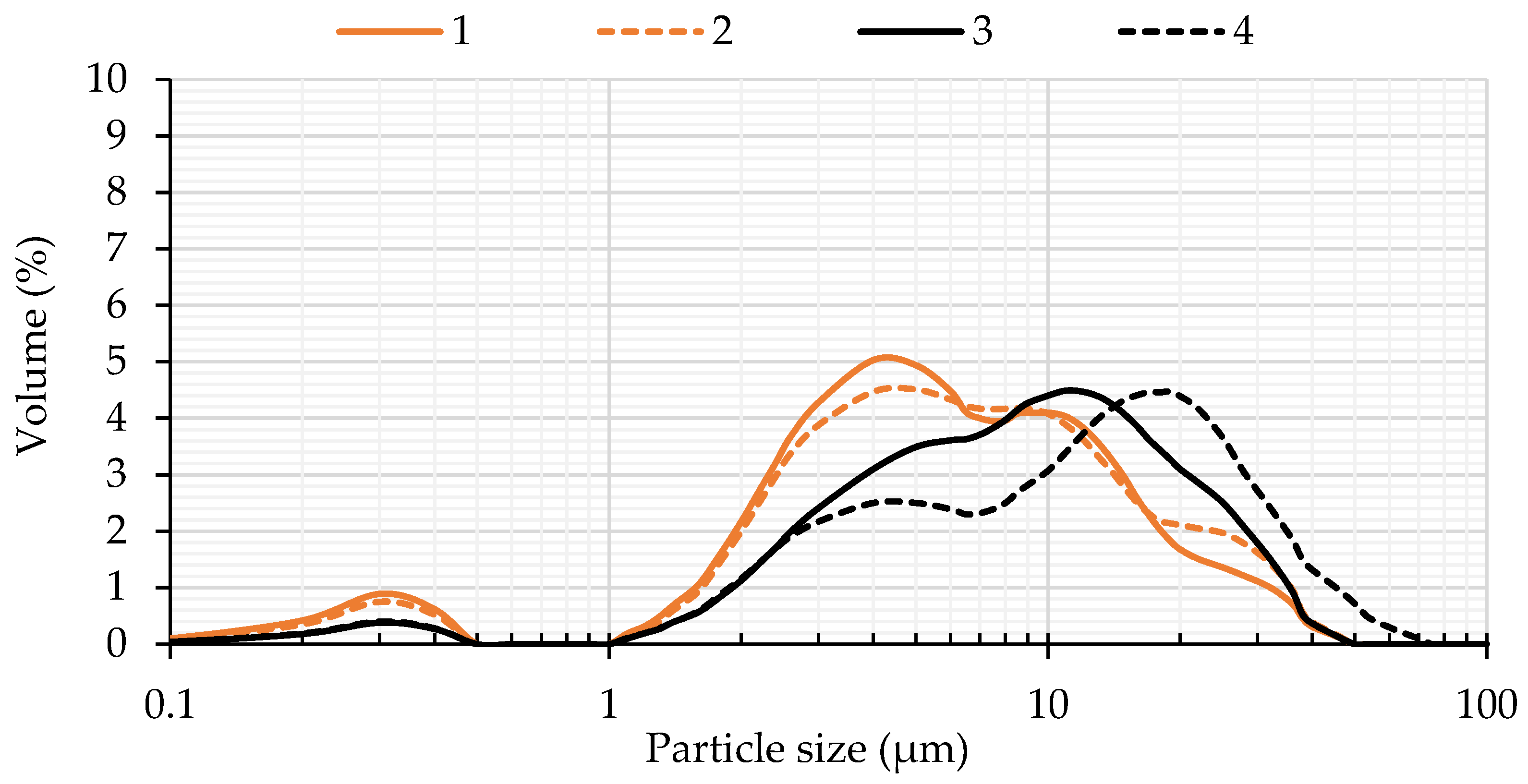 Molecules 30 00959 g005