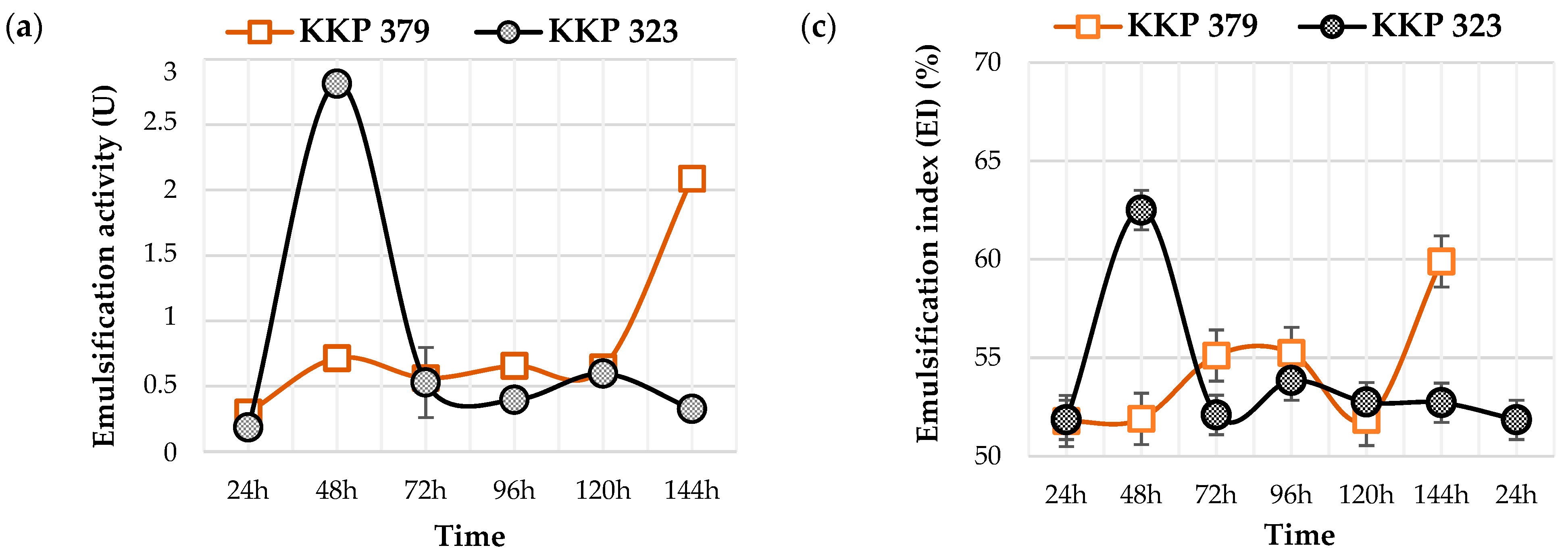 Molecules 30 00959 g006a