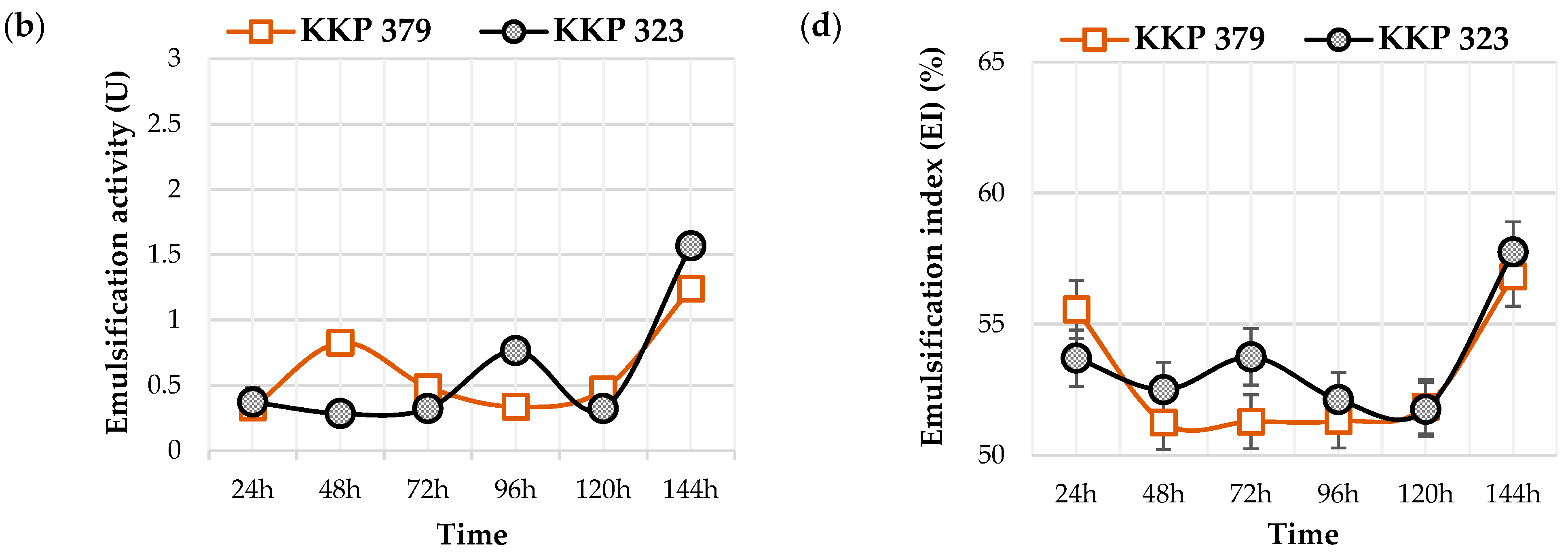 Molecules 30 00959 g006b