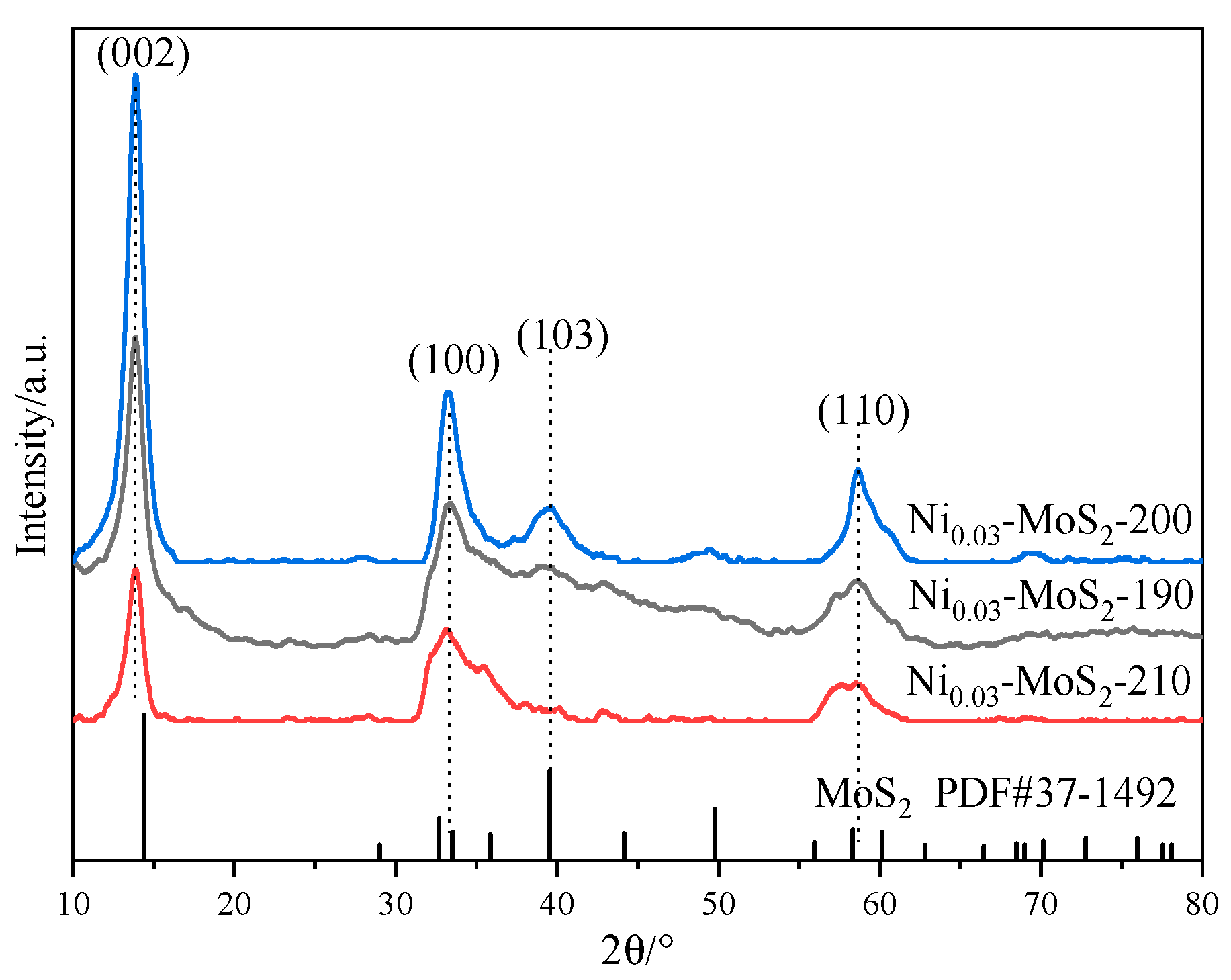 Molecules 30 00963 g001