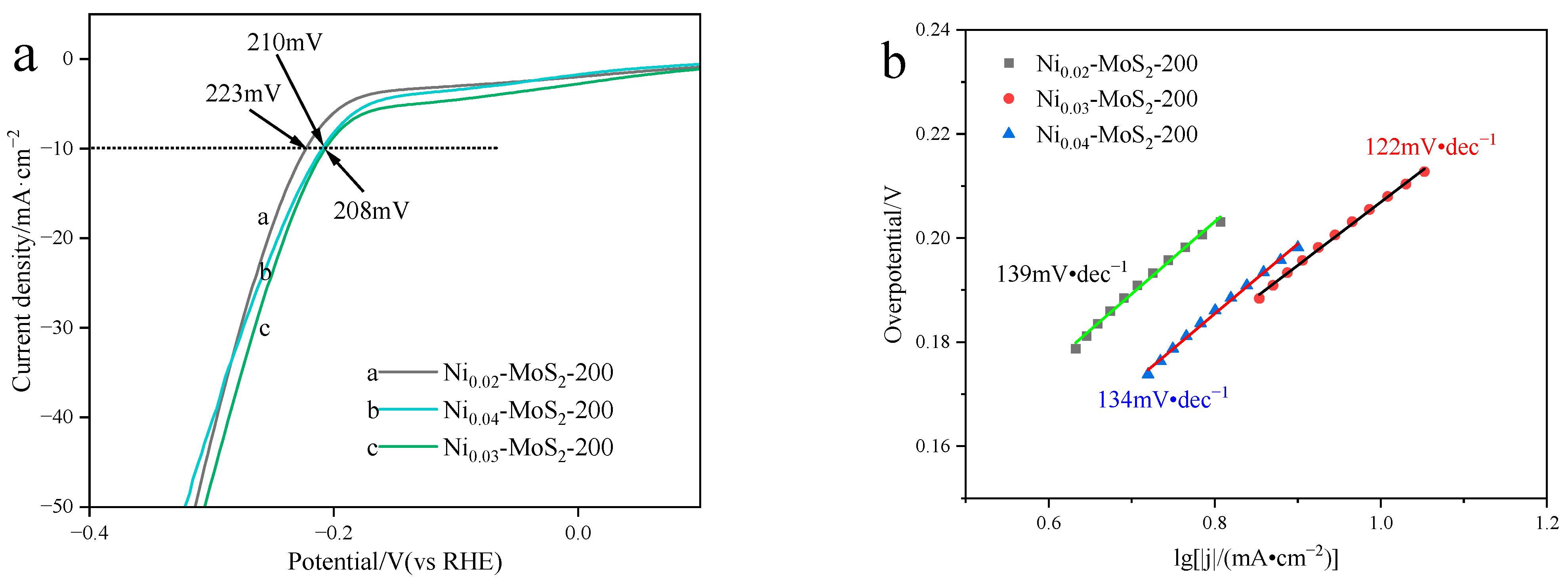 Molecules 30 00963 g008