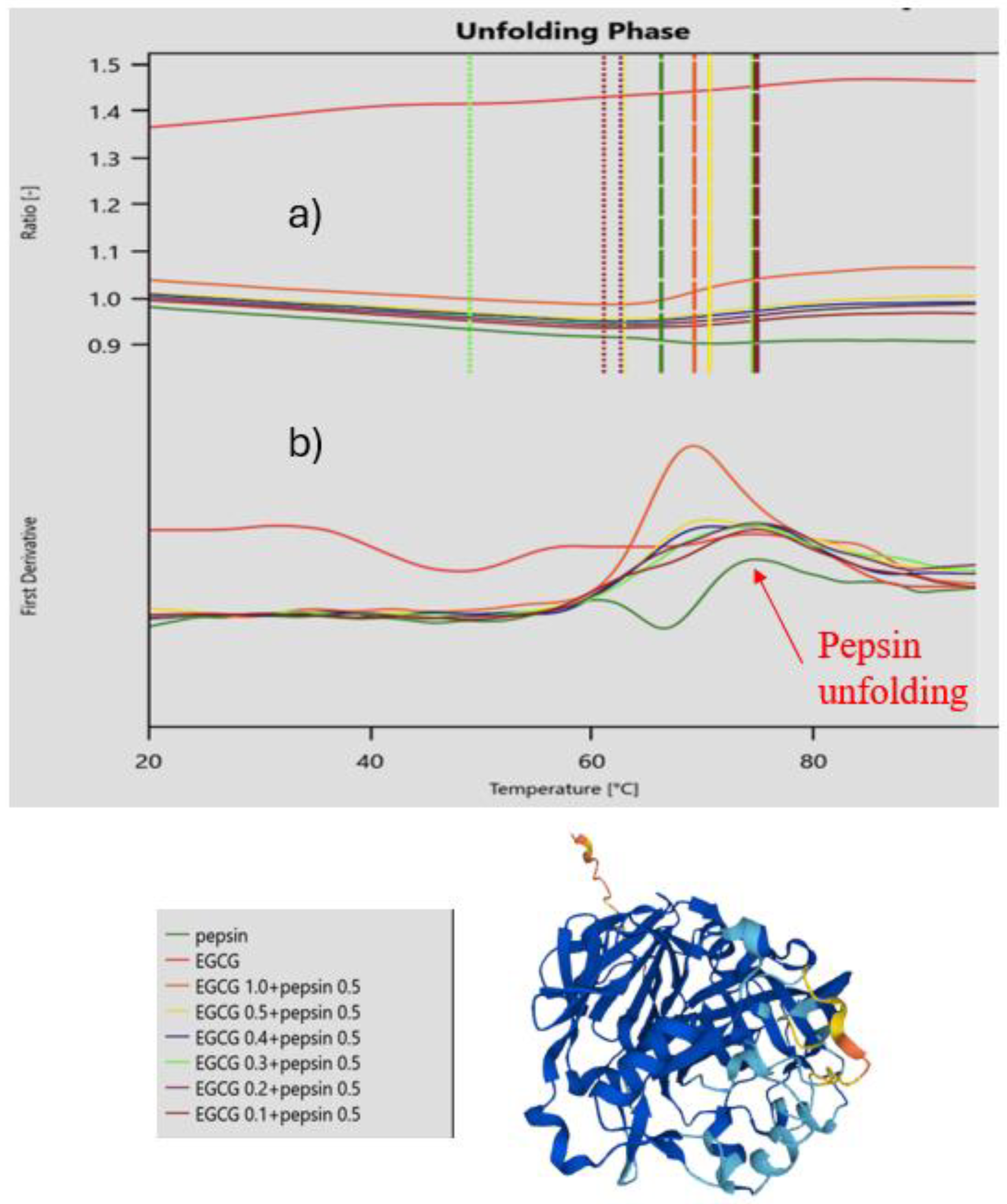 Molecules 30 00965 g002