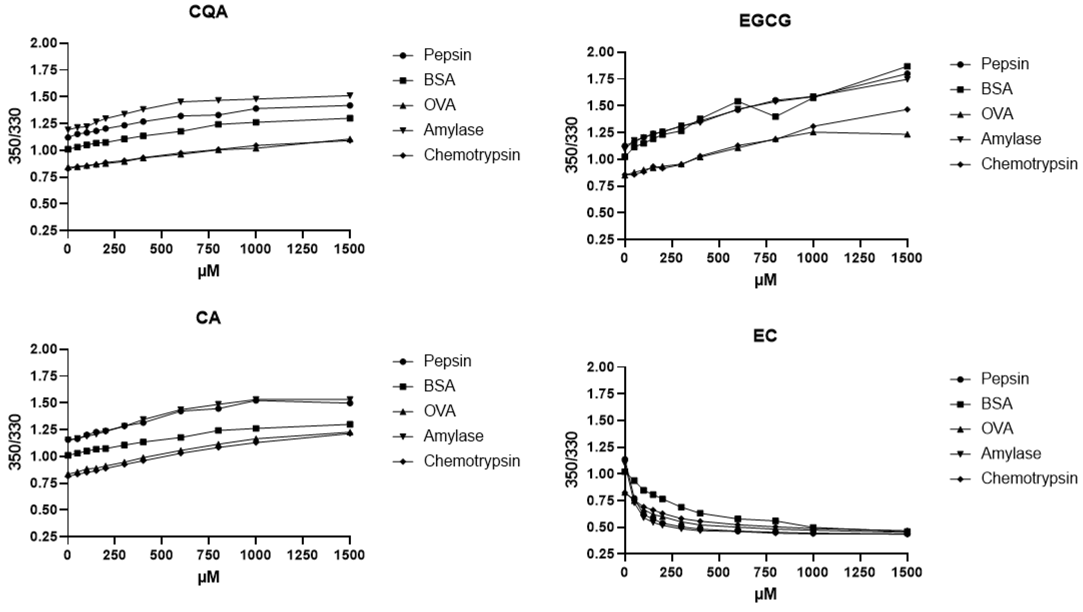 Molecules 30 00965 g003
