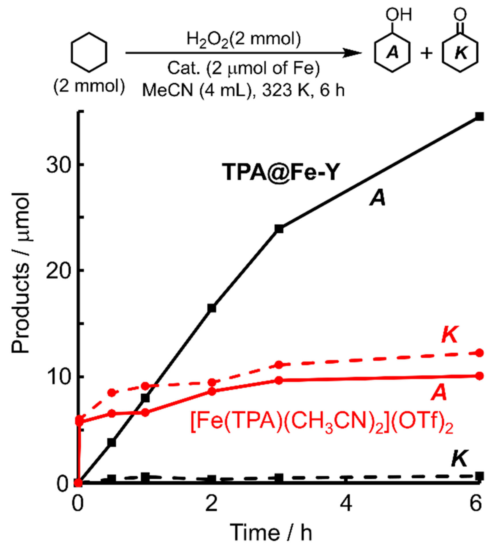 Molecules 30 00966 g002