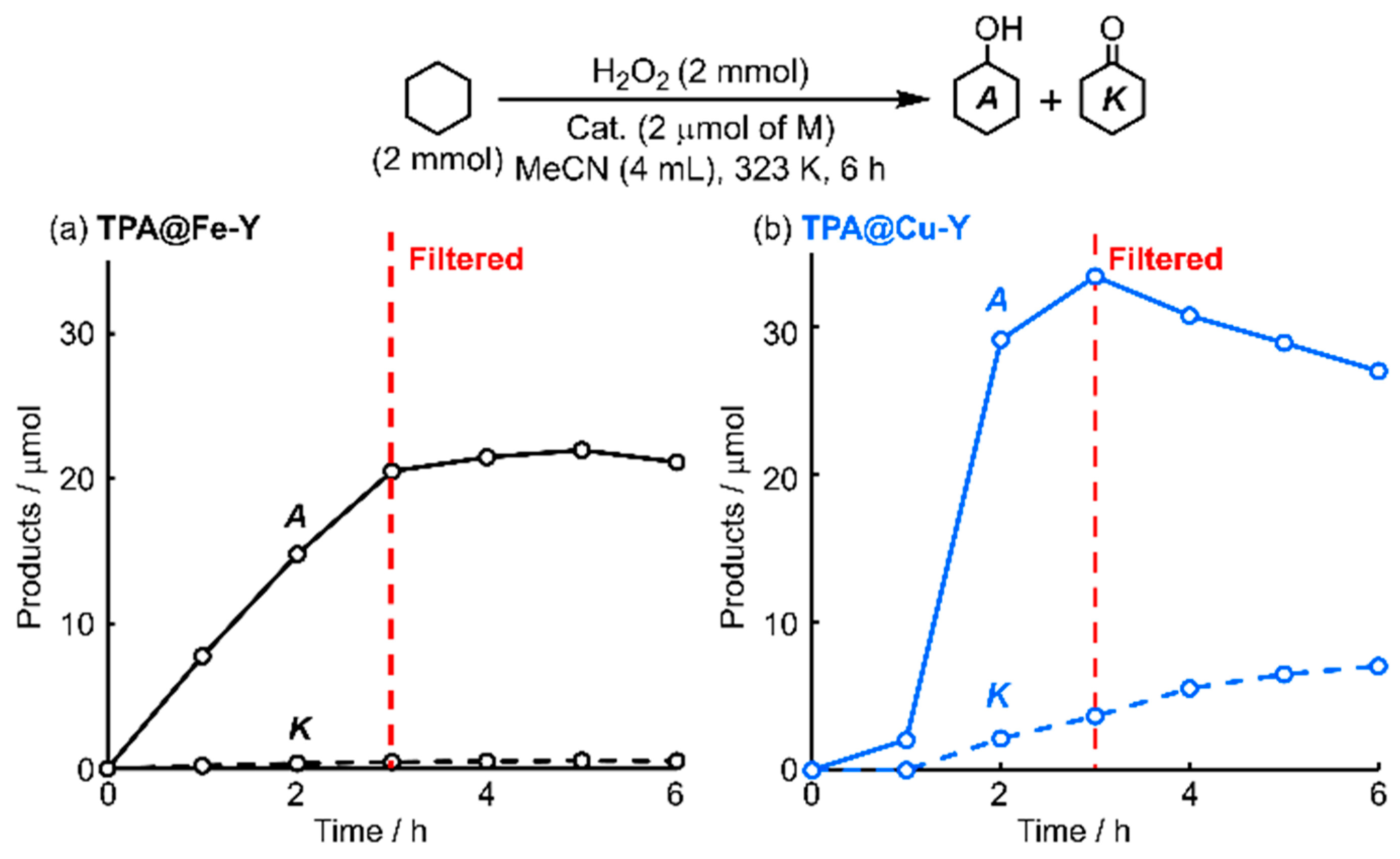 Molecules 30 00966 g003