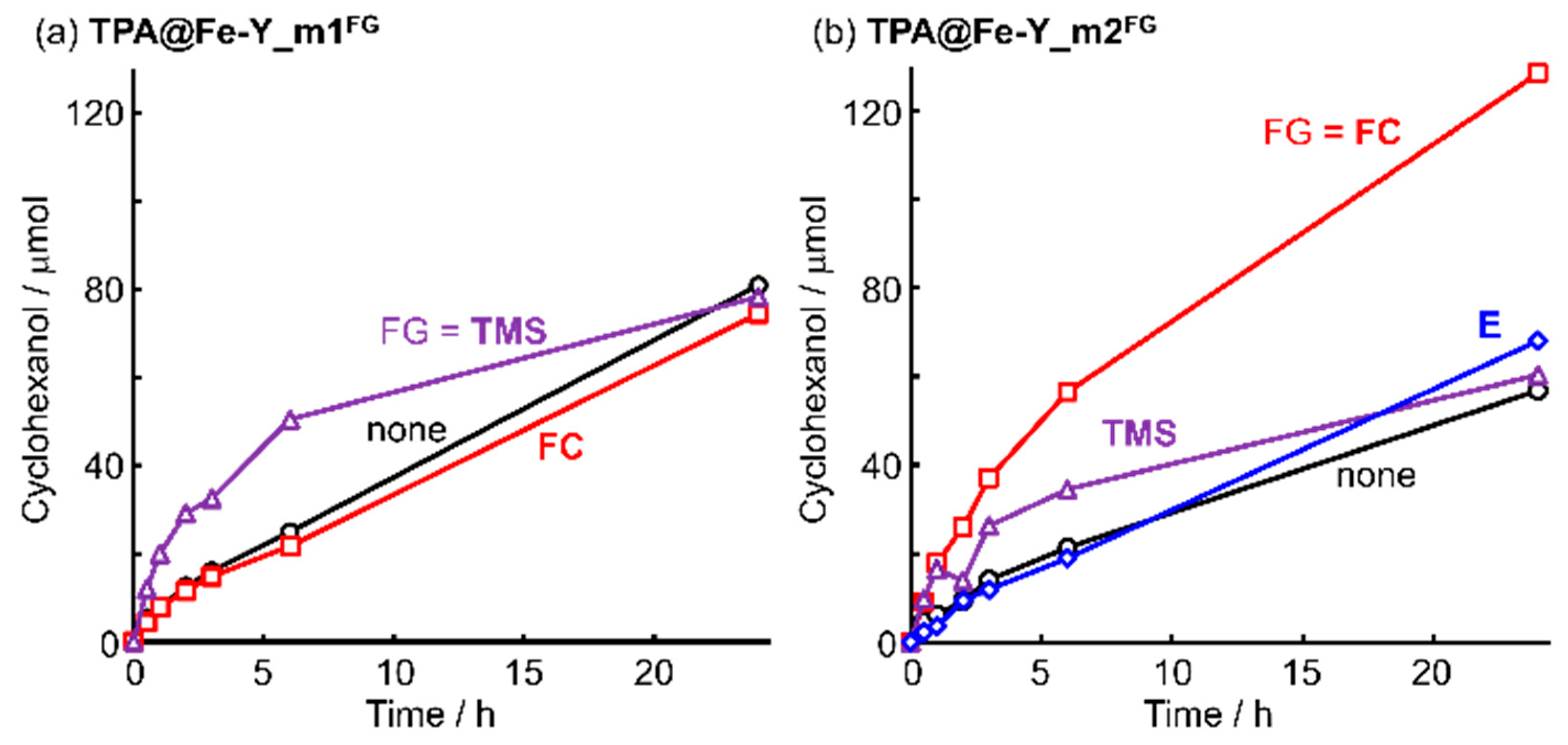 Molecules 30 00966 g005
