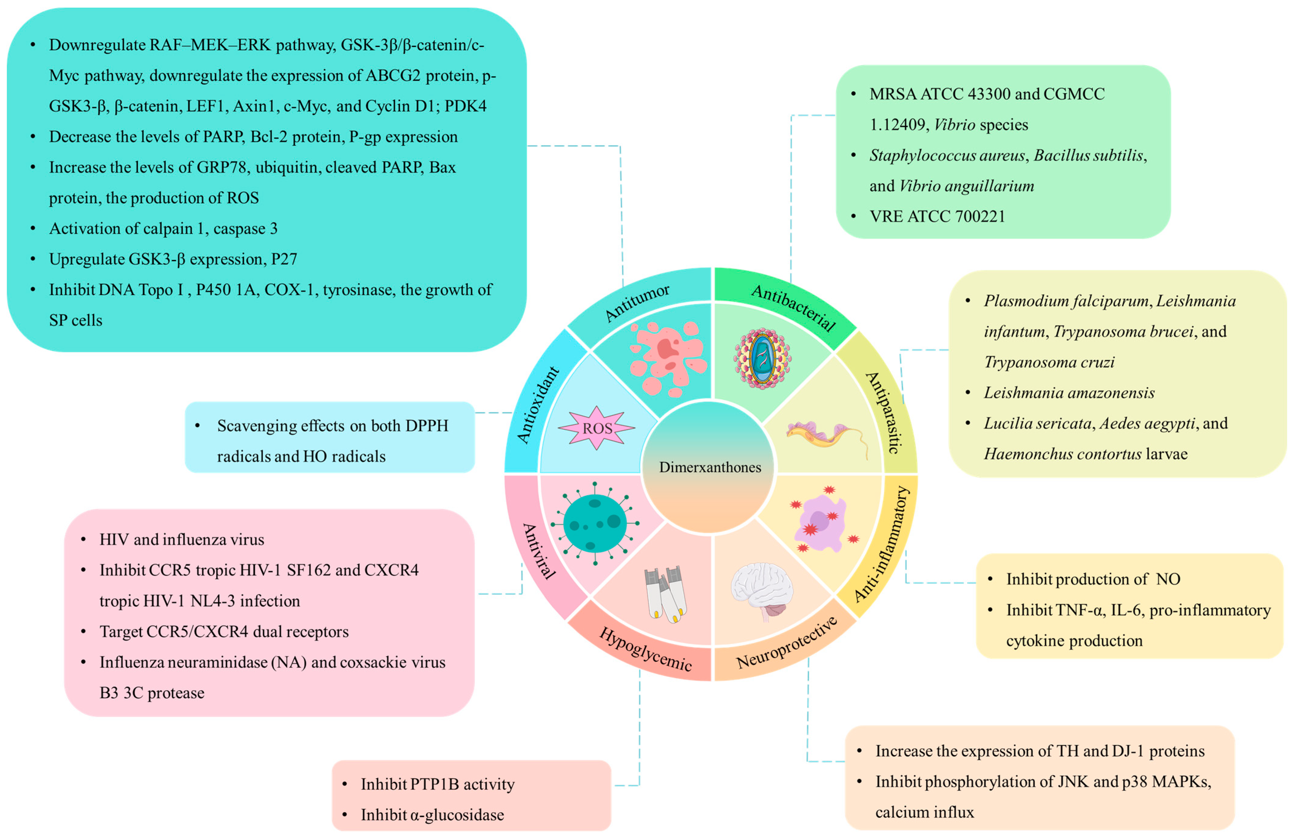 Molecules 30 00967 g016 Molecules 30 00967 g016