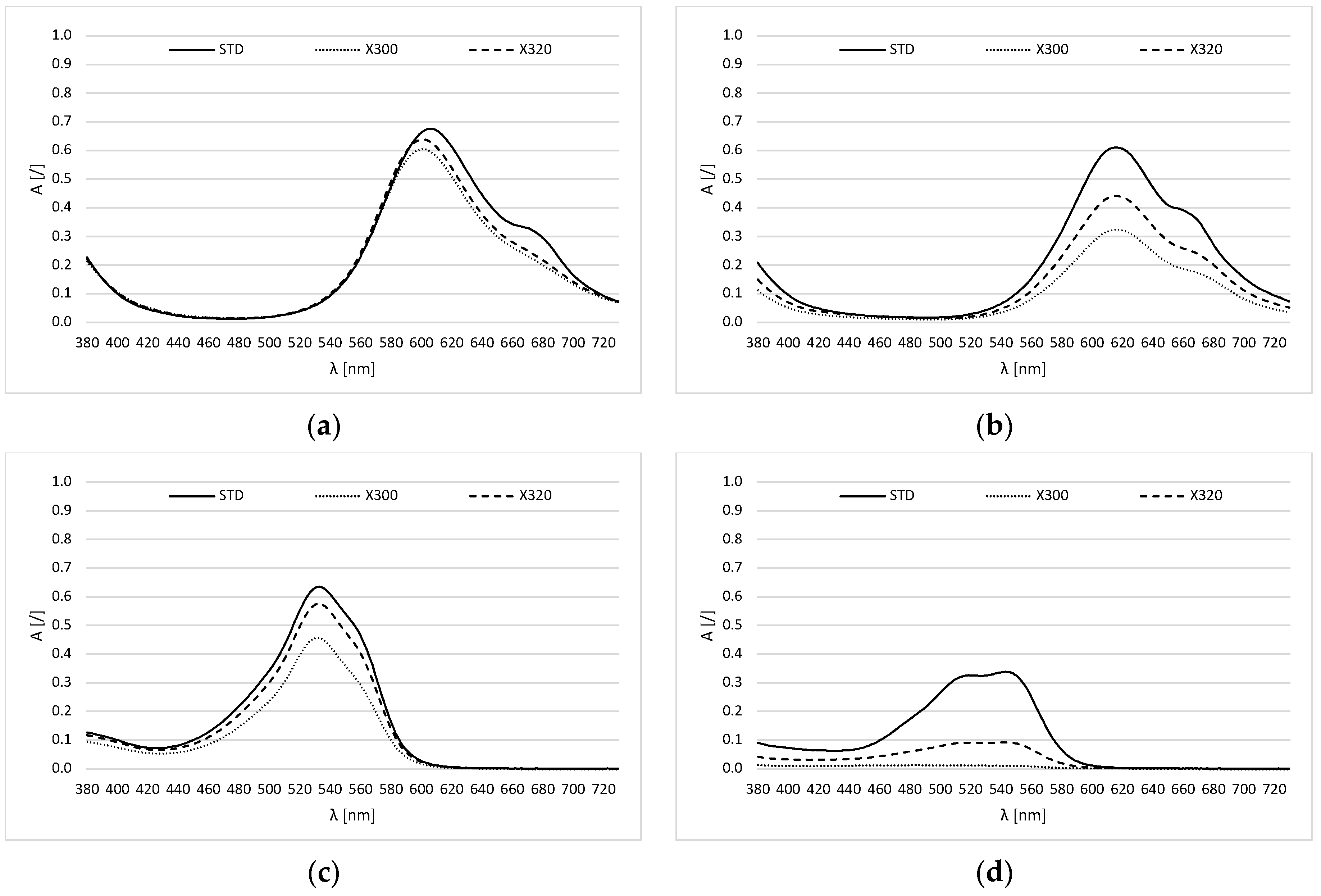 Molecules 30 00968 g002
