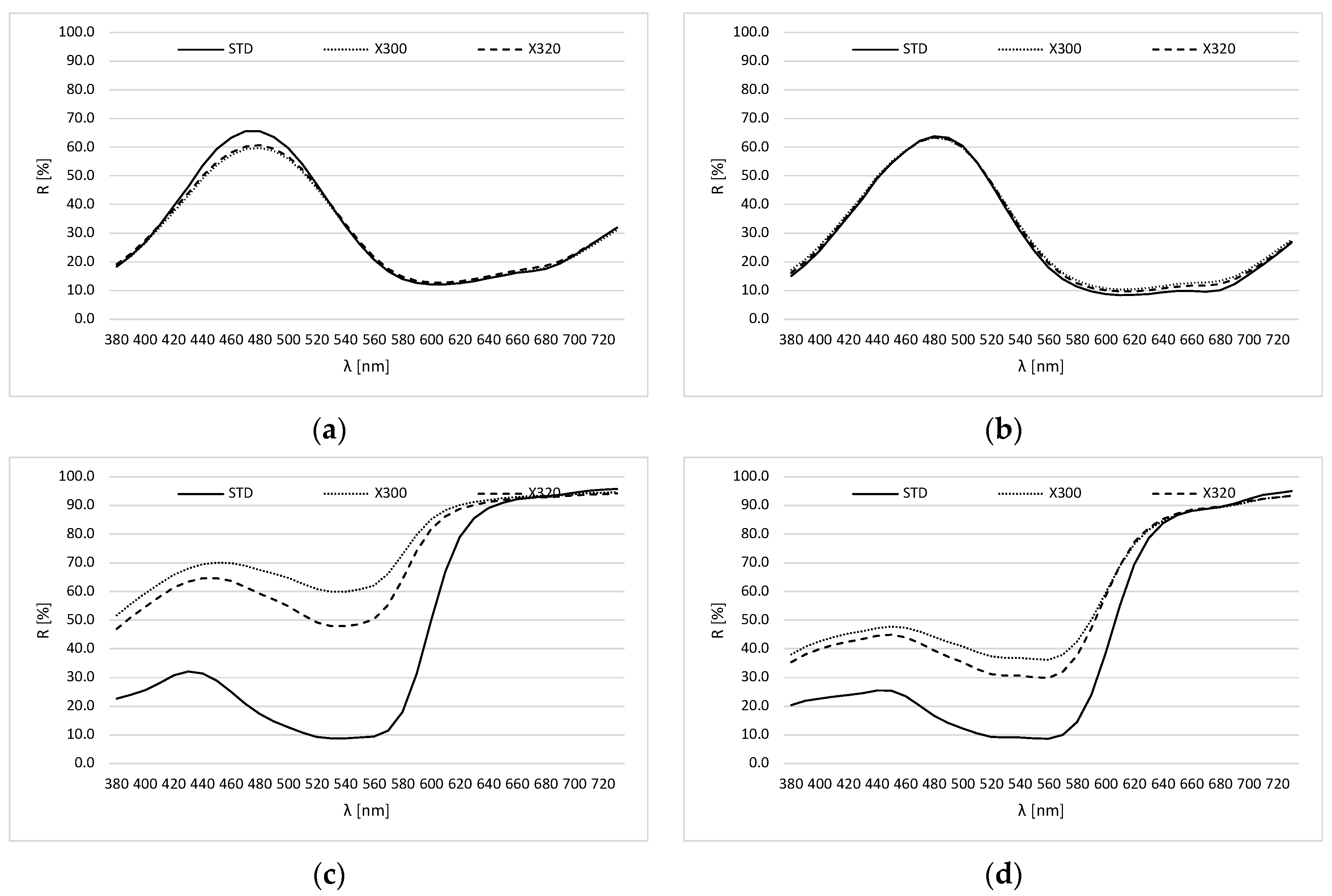 Molecules 30 00968 g003