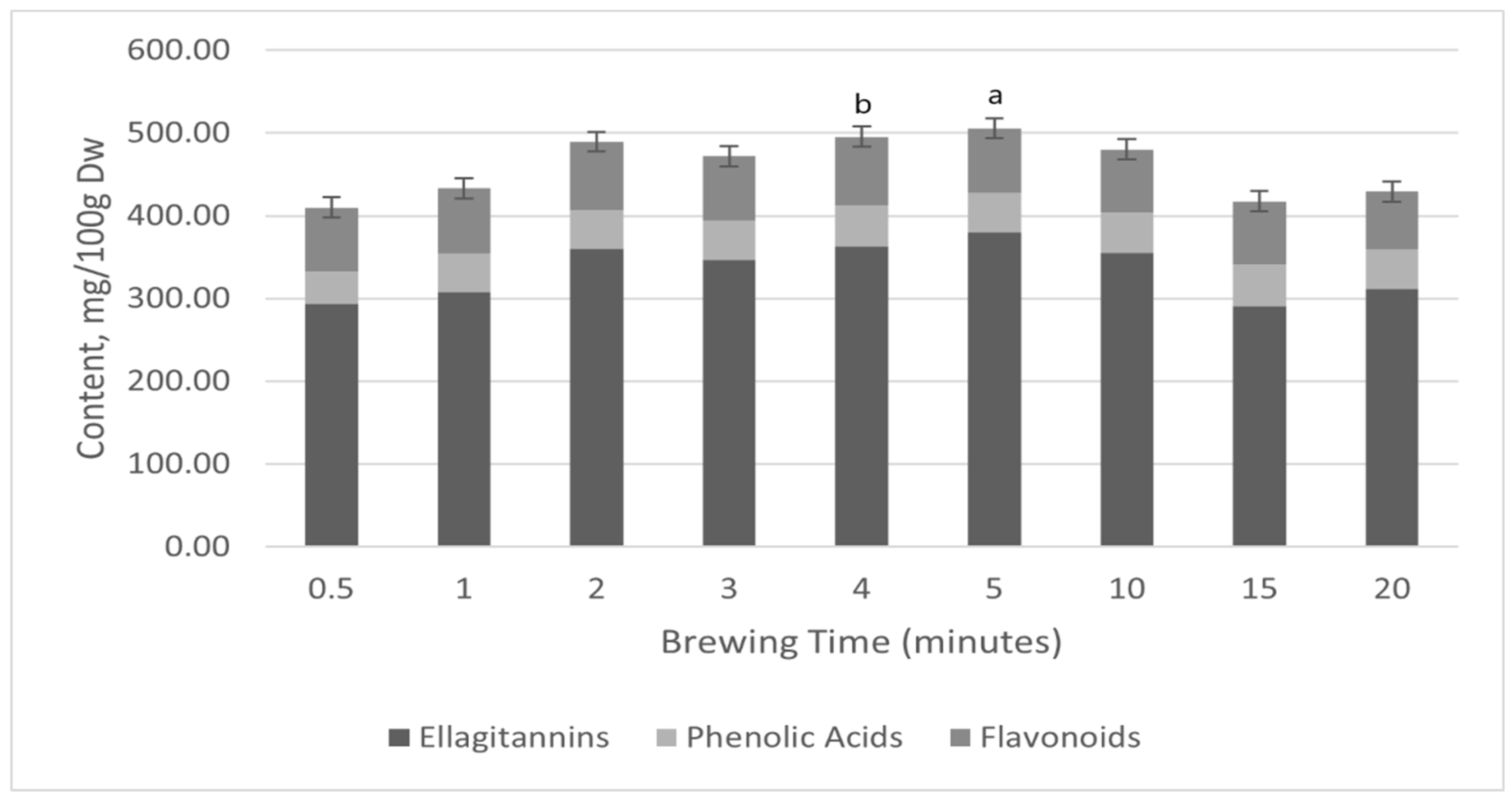 Molecules 30 00970 g002