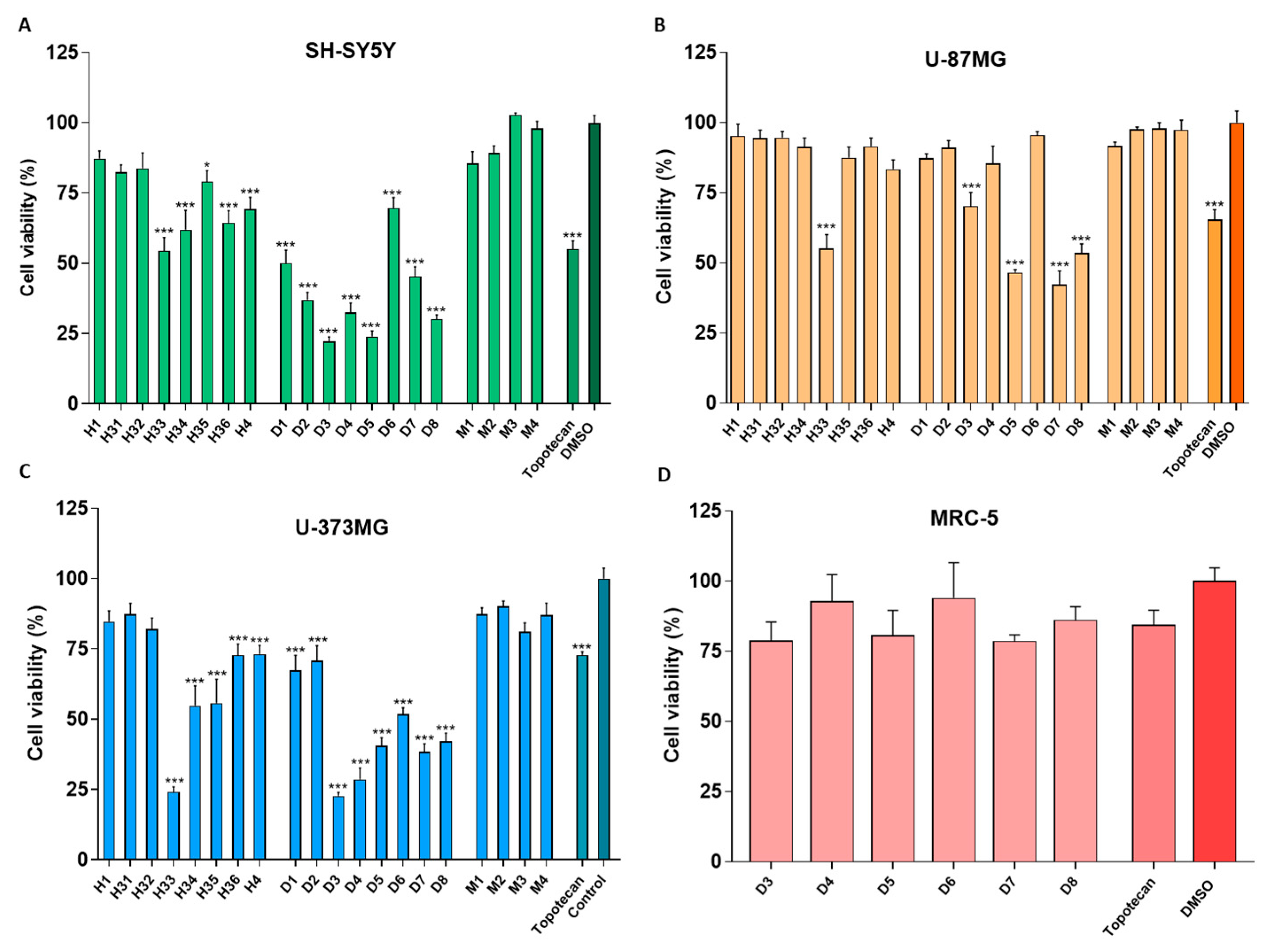 Molecules 30 00972 g001