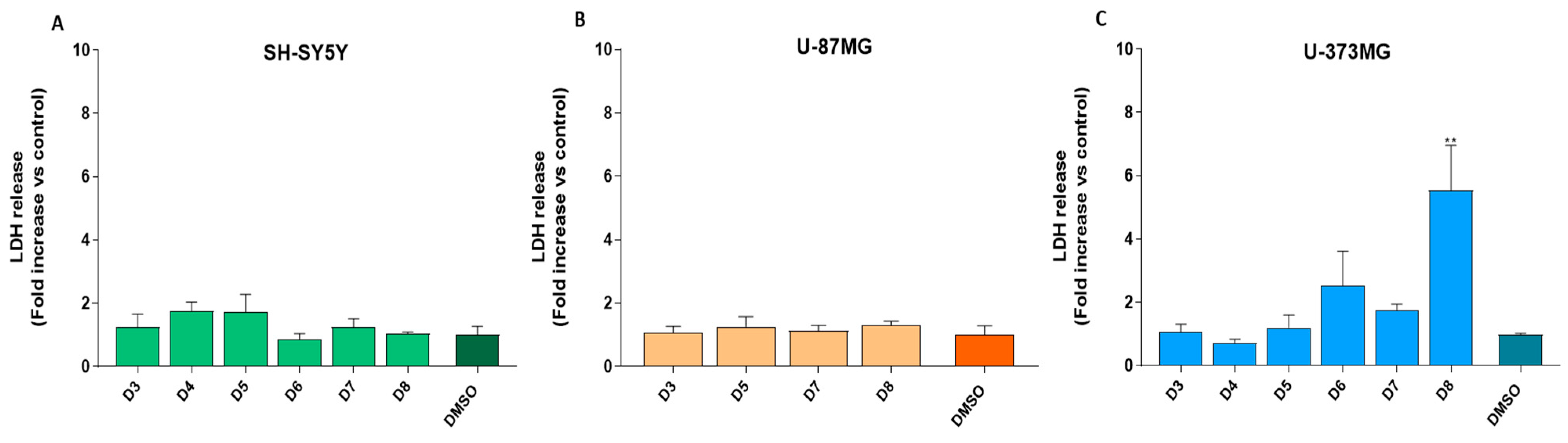 Molecules 30 00972 g003