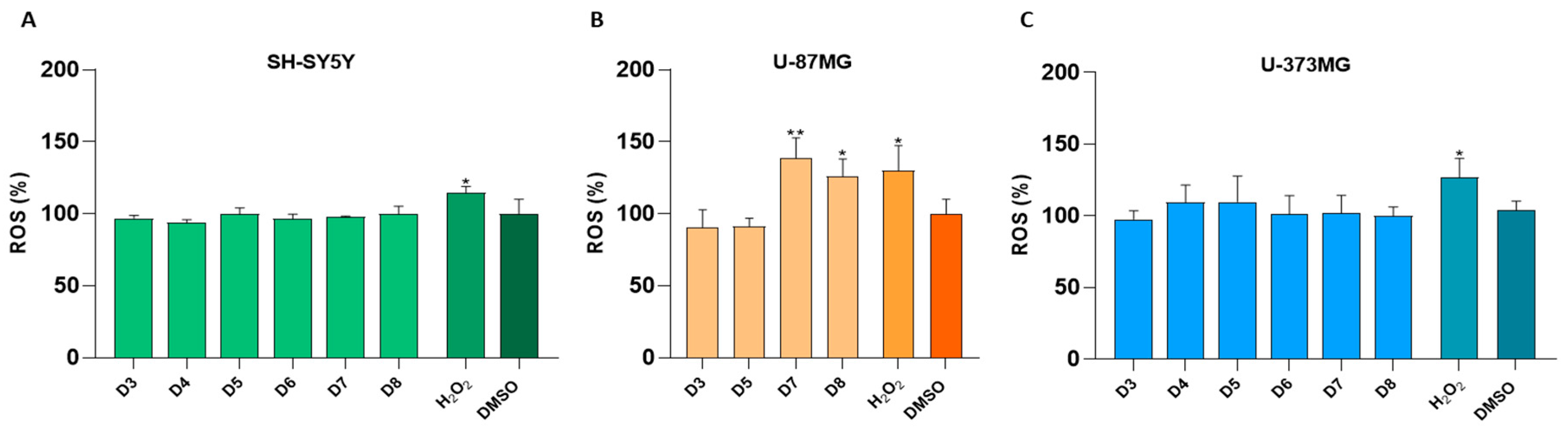 Molecules 30 00972 g004