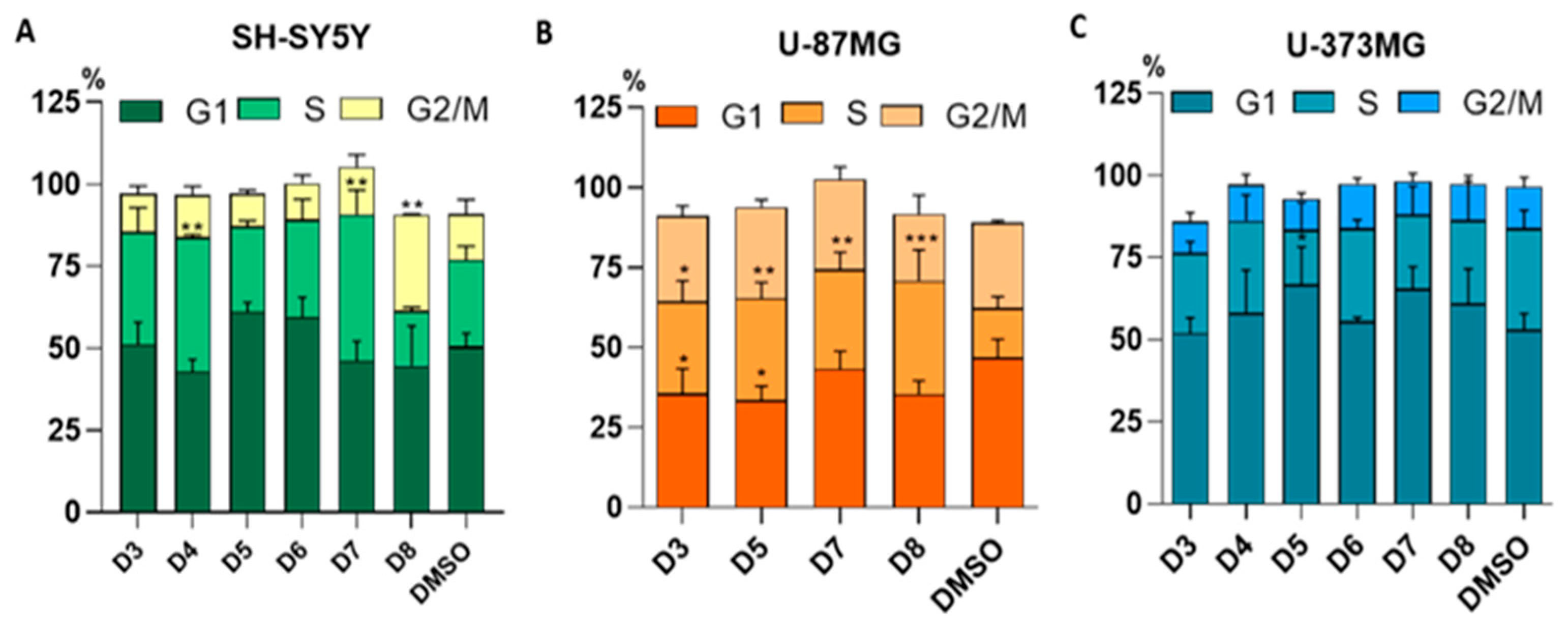 Molecules 30 00972 g005
