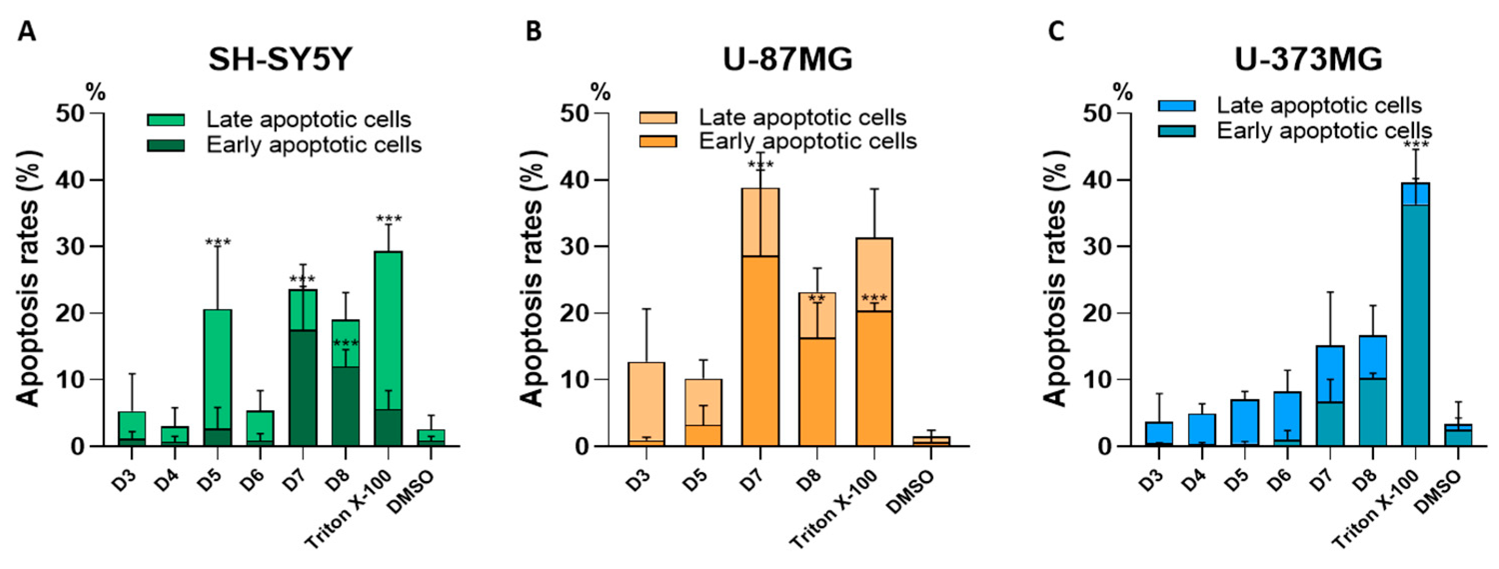 Molecules 30 00972 g006