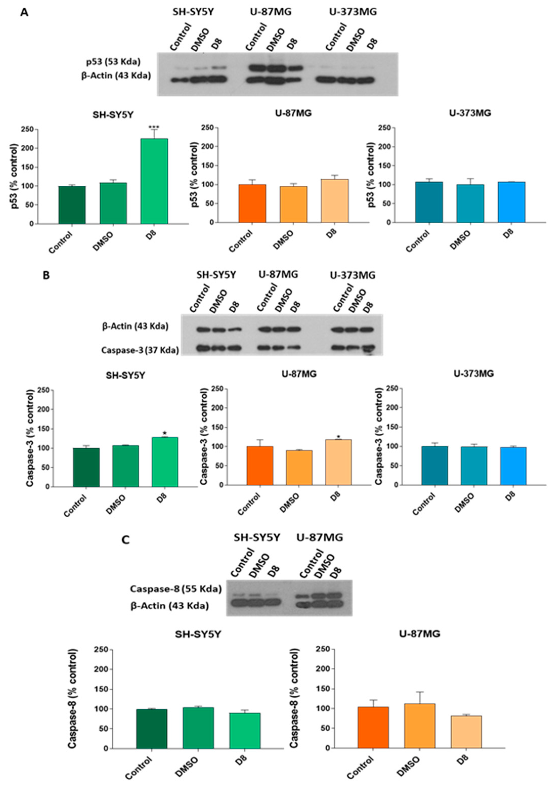 Molecules 30 00972 g008
