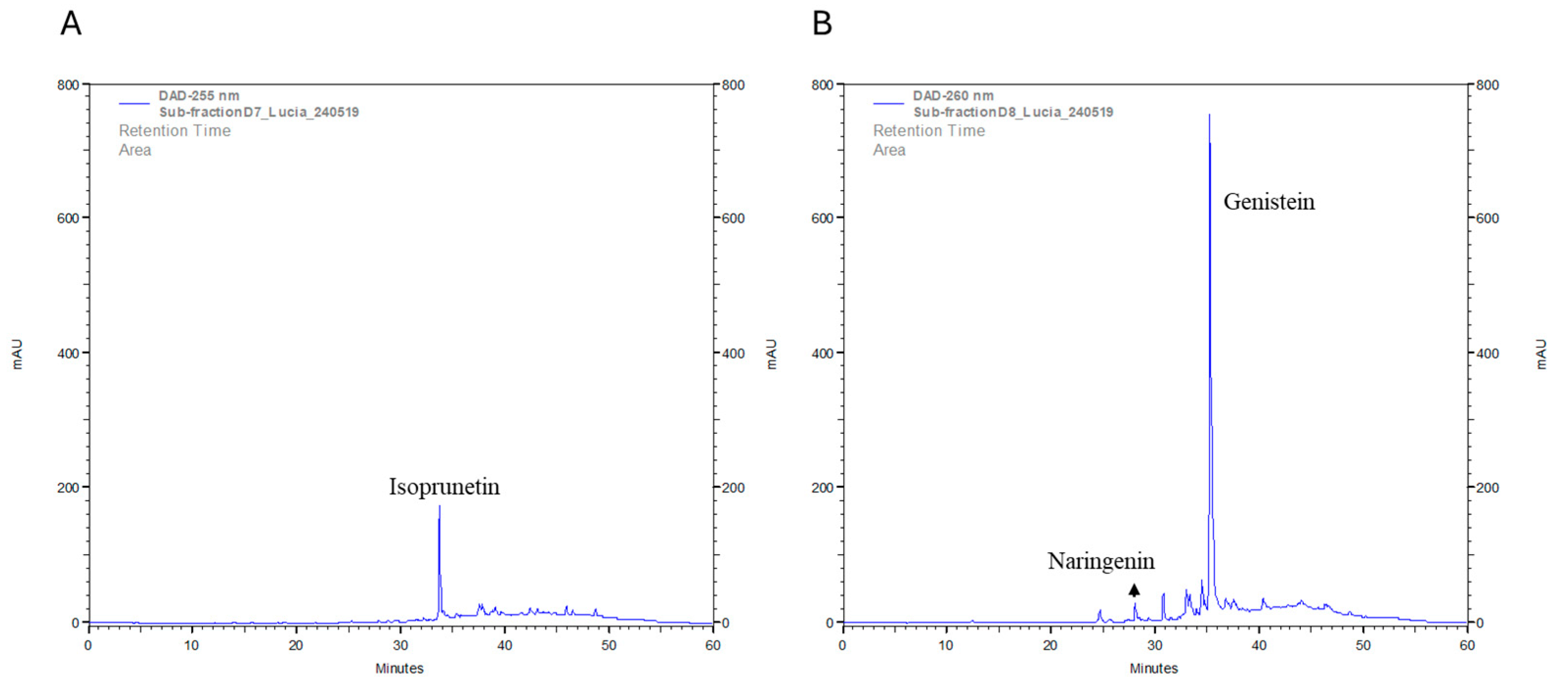 Molecules 30 00972 g012