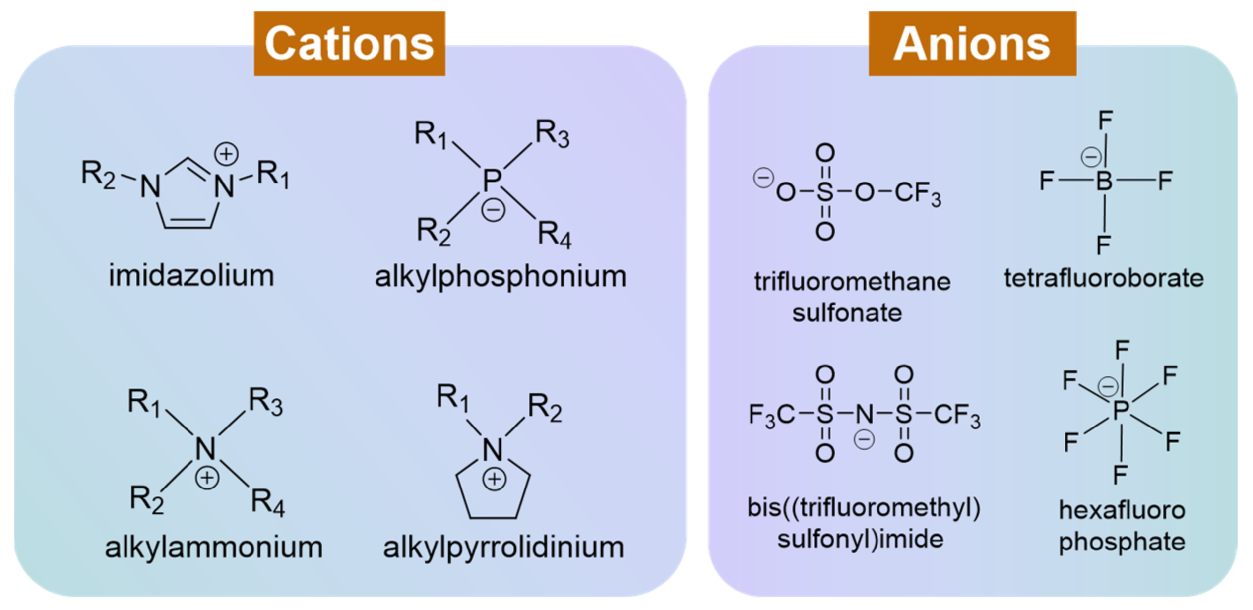 Molecules 30 00973 g003 Molecules 30 00973 g003
