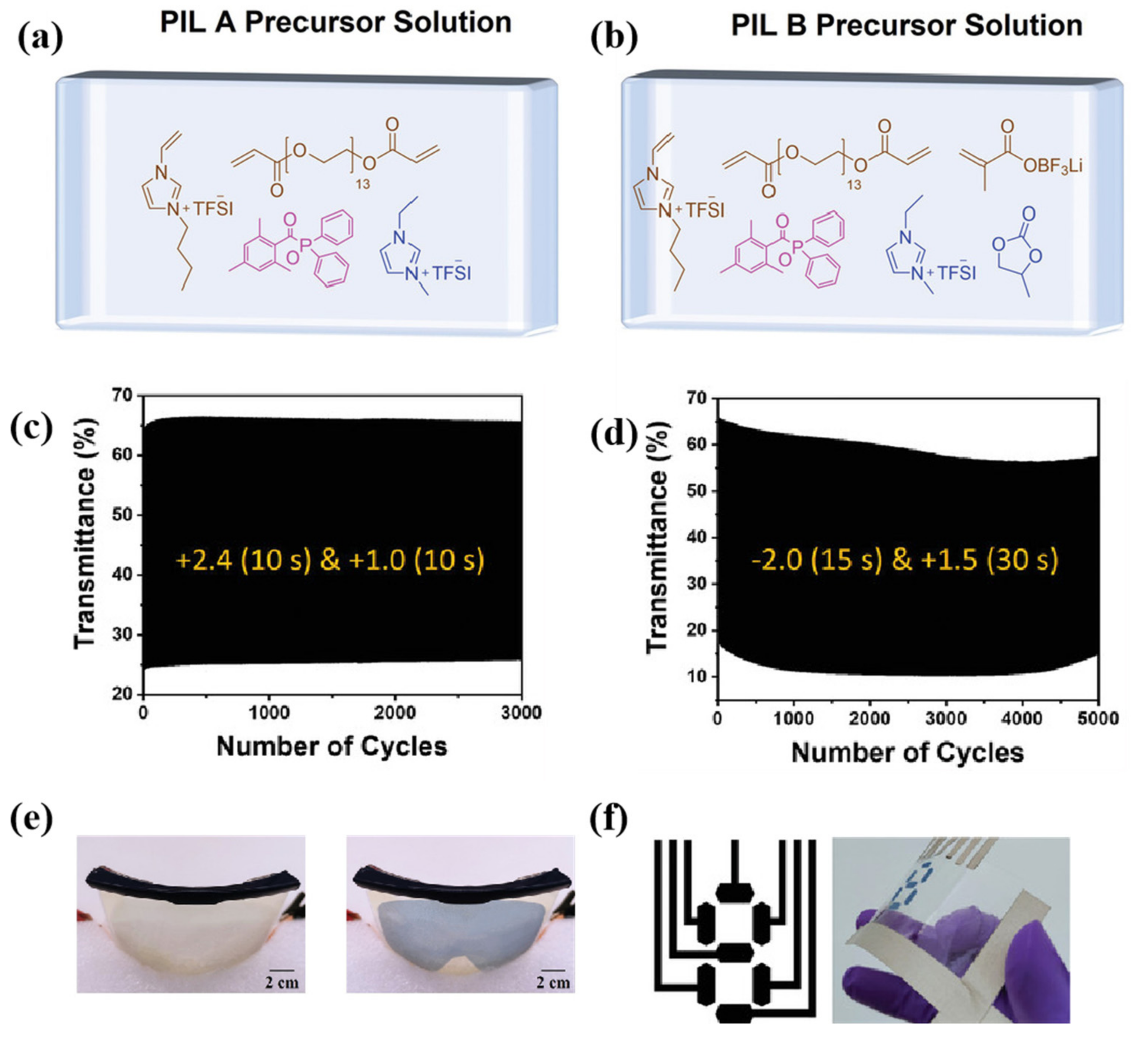 Molecules 30 00973 g017 Molecules 30 00973 g017