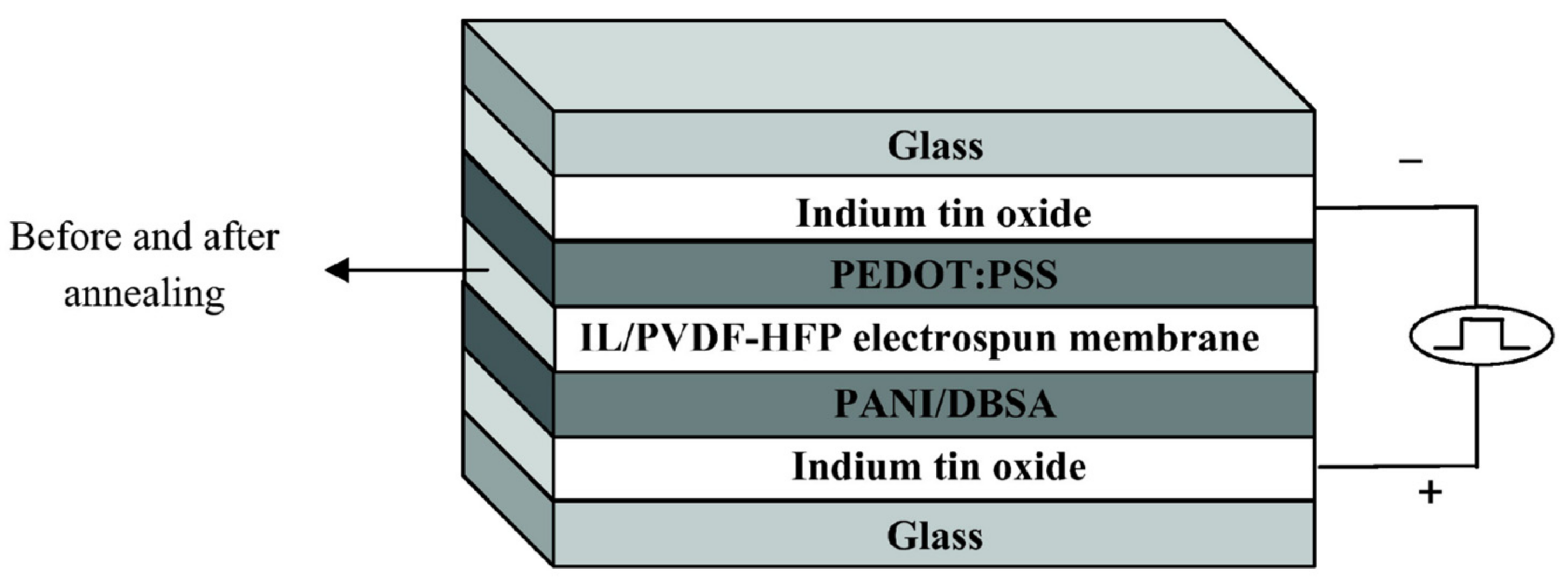 Molecules 30 00973 g025 Molecules 30 00973 g025