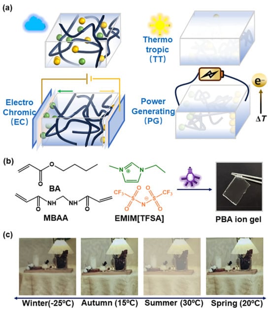 Molecules 30 00973 g034