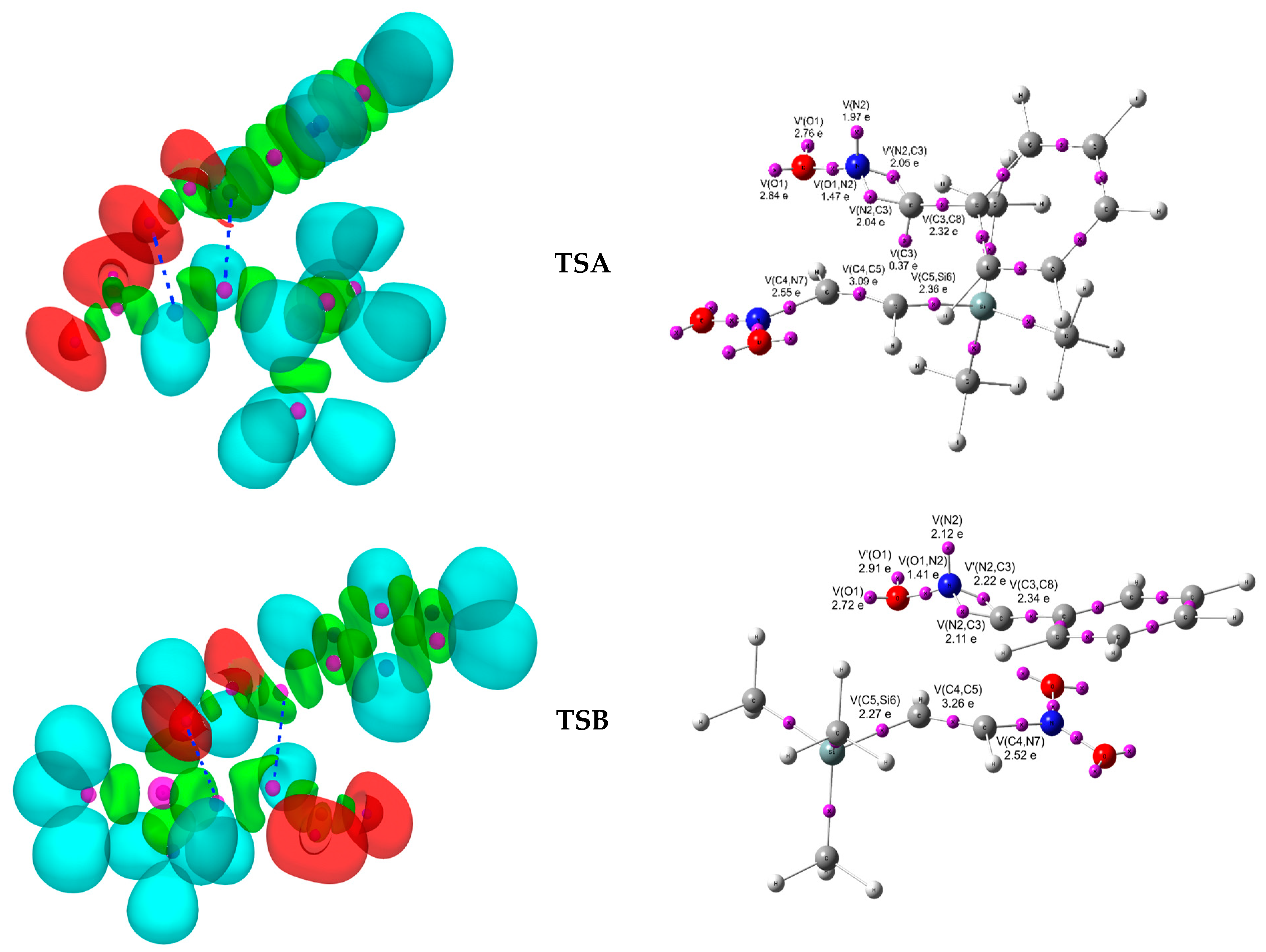 Molecules 30 00974 g006