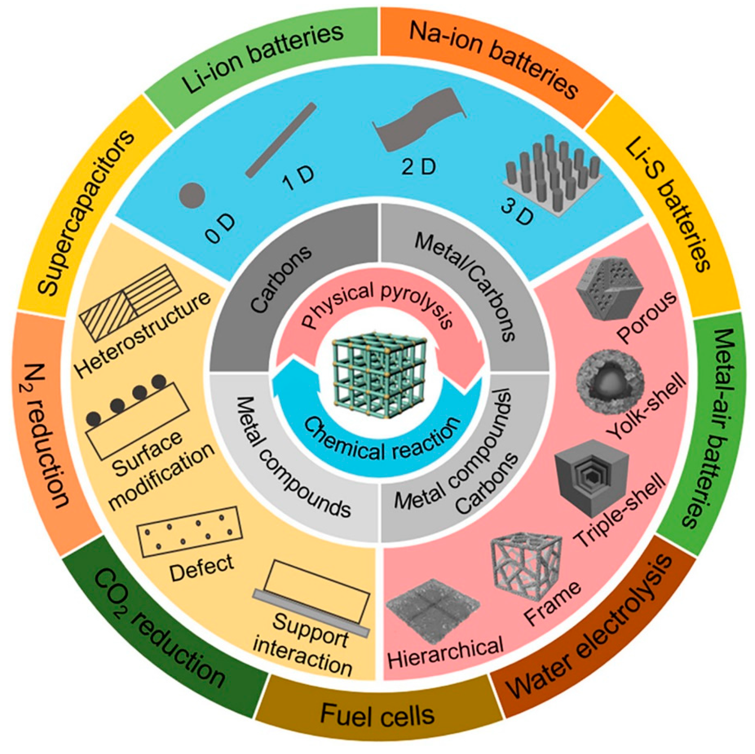 Molecules 30 00981 g003
