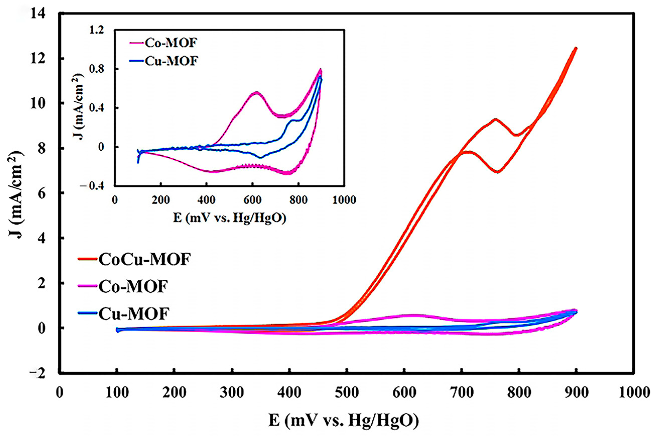Molecules 30 00981 g005