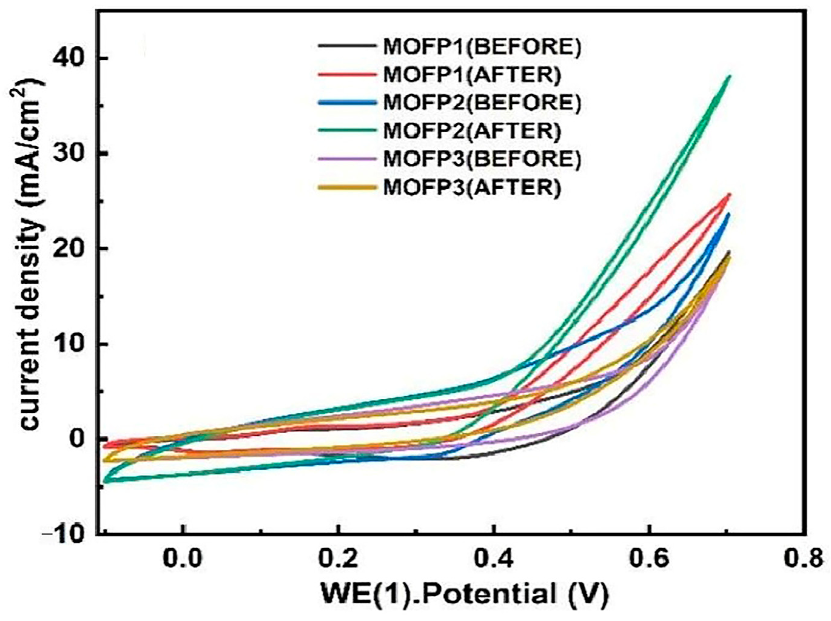 Molecules 30 00981 g007