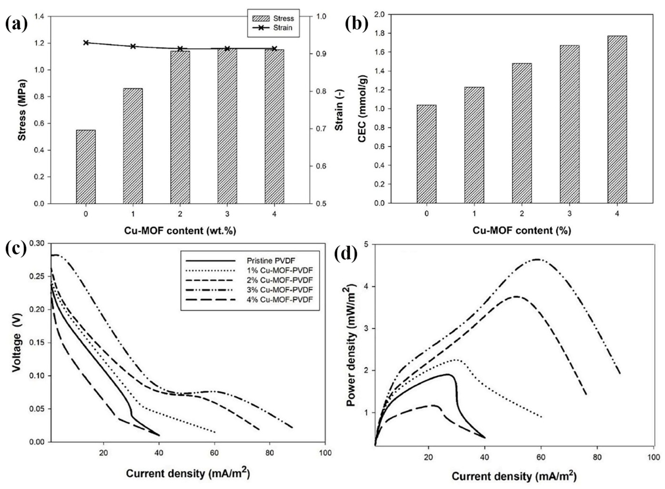 Molecules 30 00981 g013