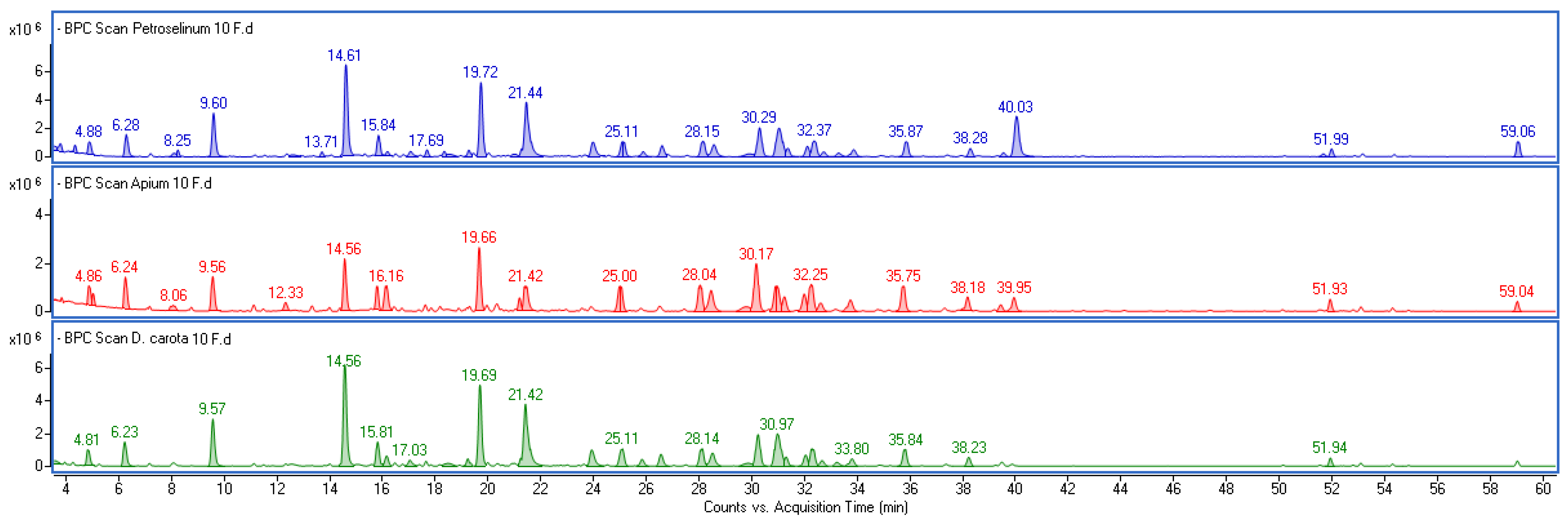 Molecules 30 00983 g001