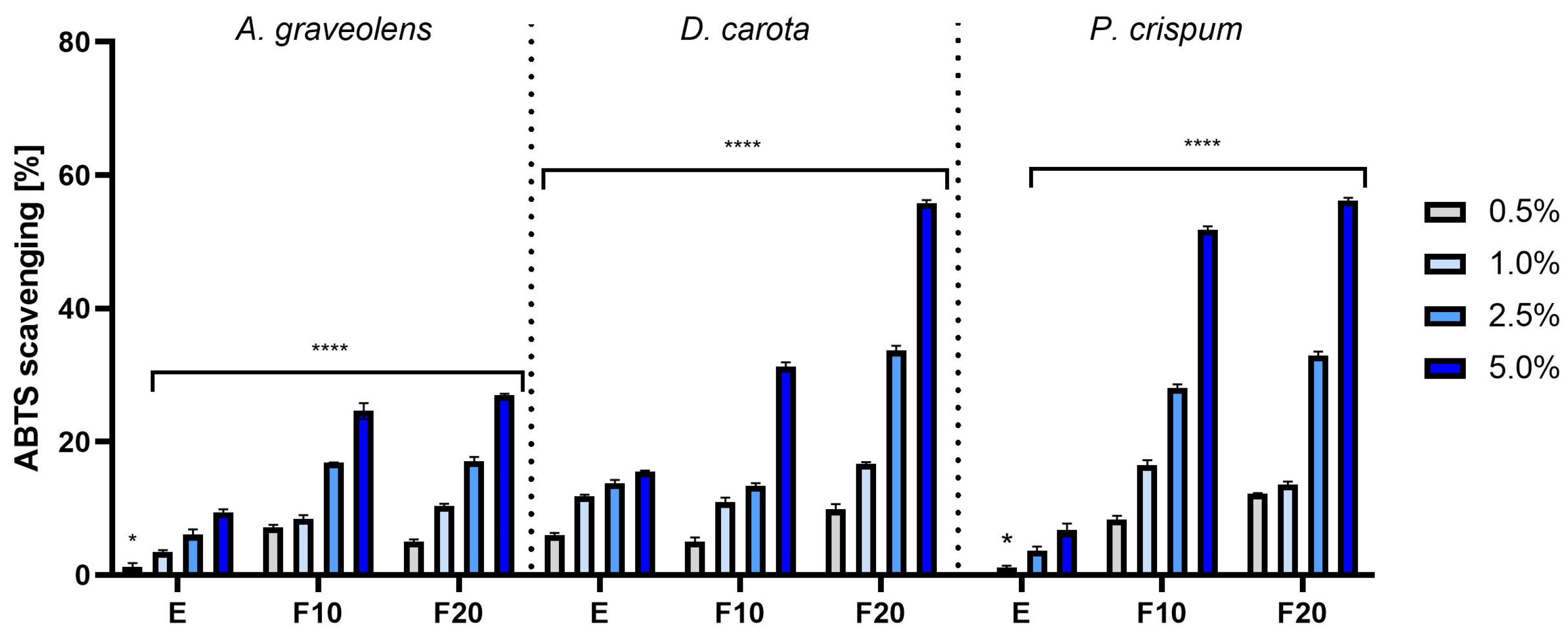 Molecules 30 00983 g002