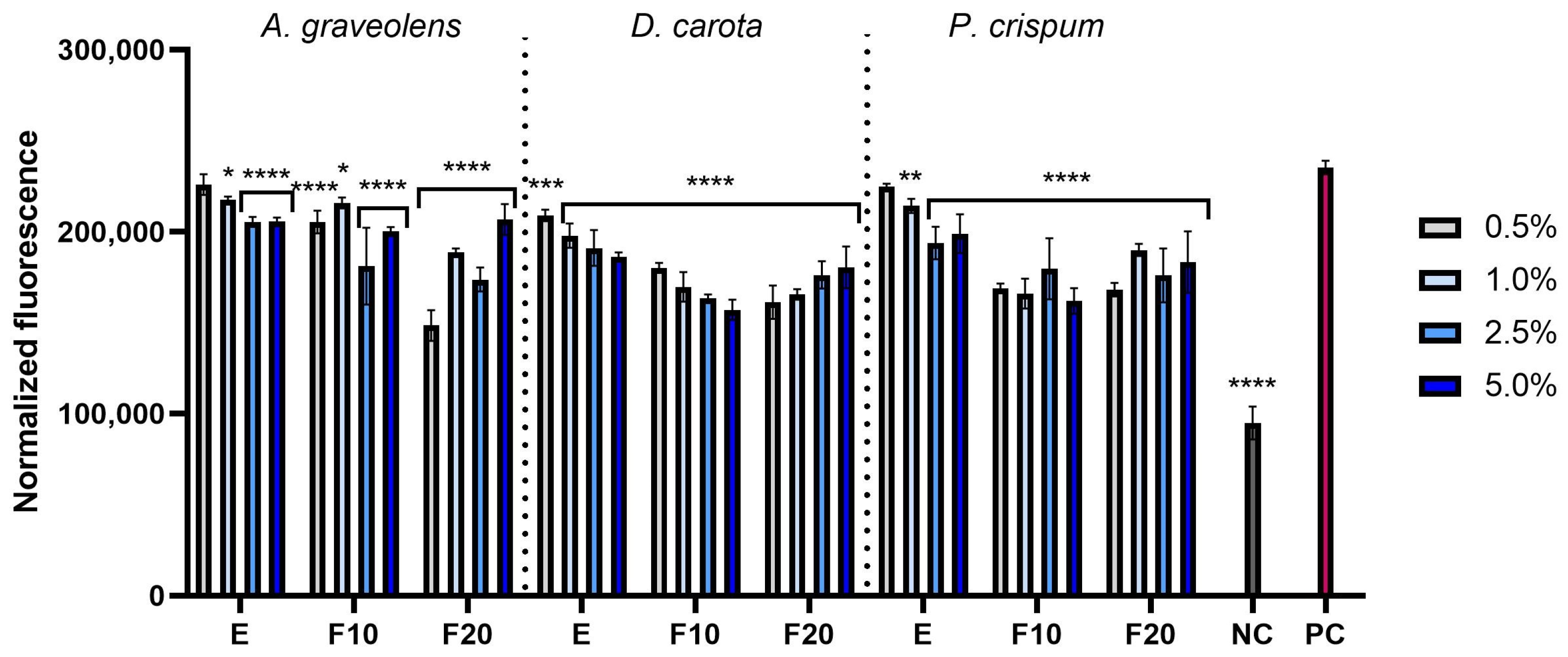 Molecules 30 00983 g004