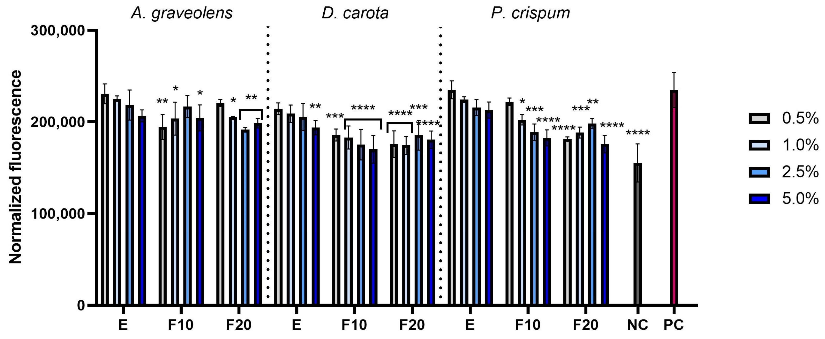 Molecules 30 00983 g005