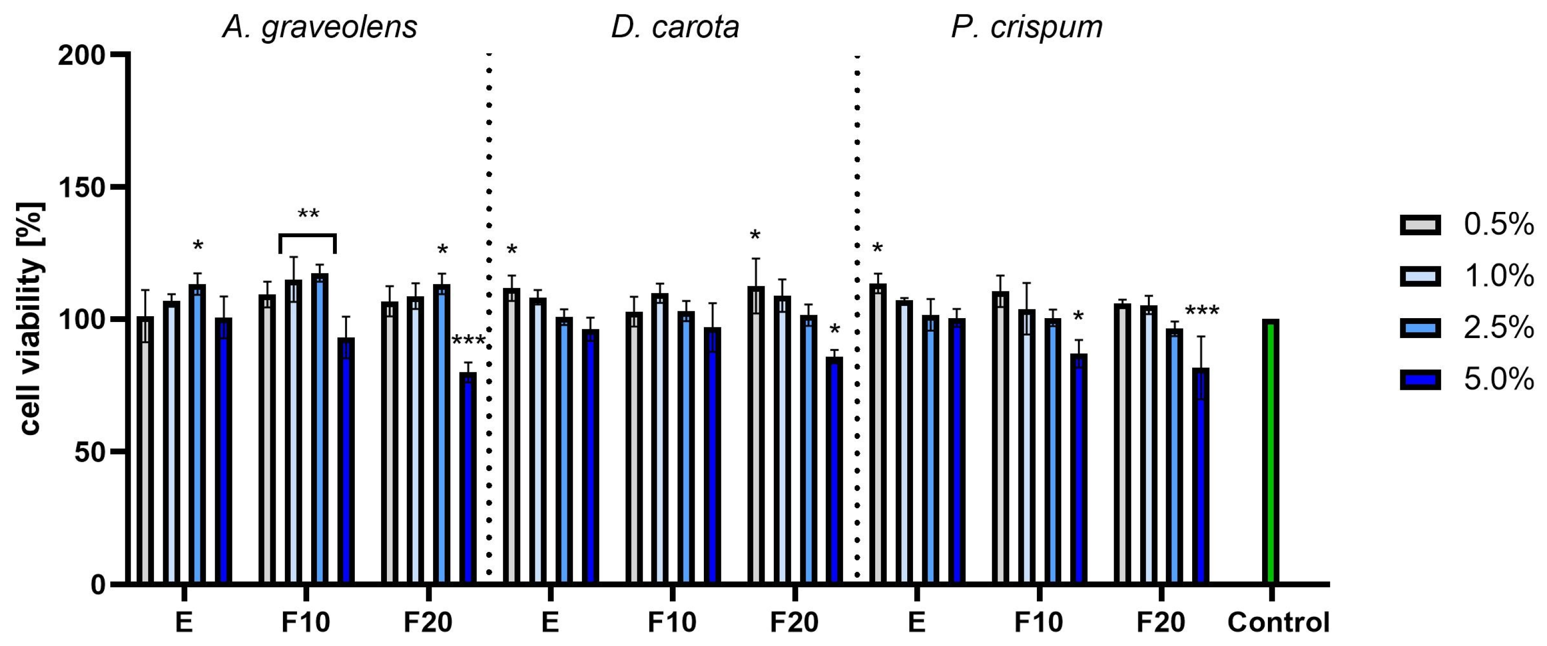Molecules 30 00983 g006