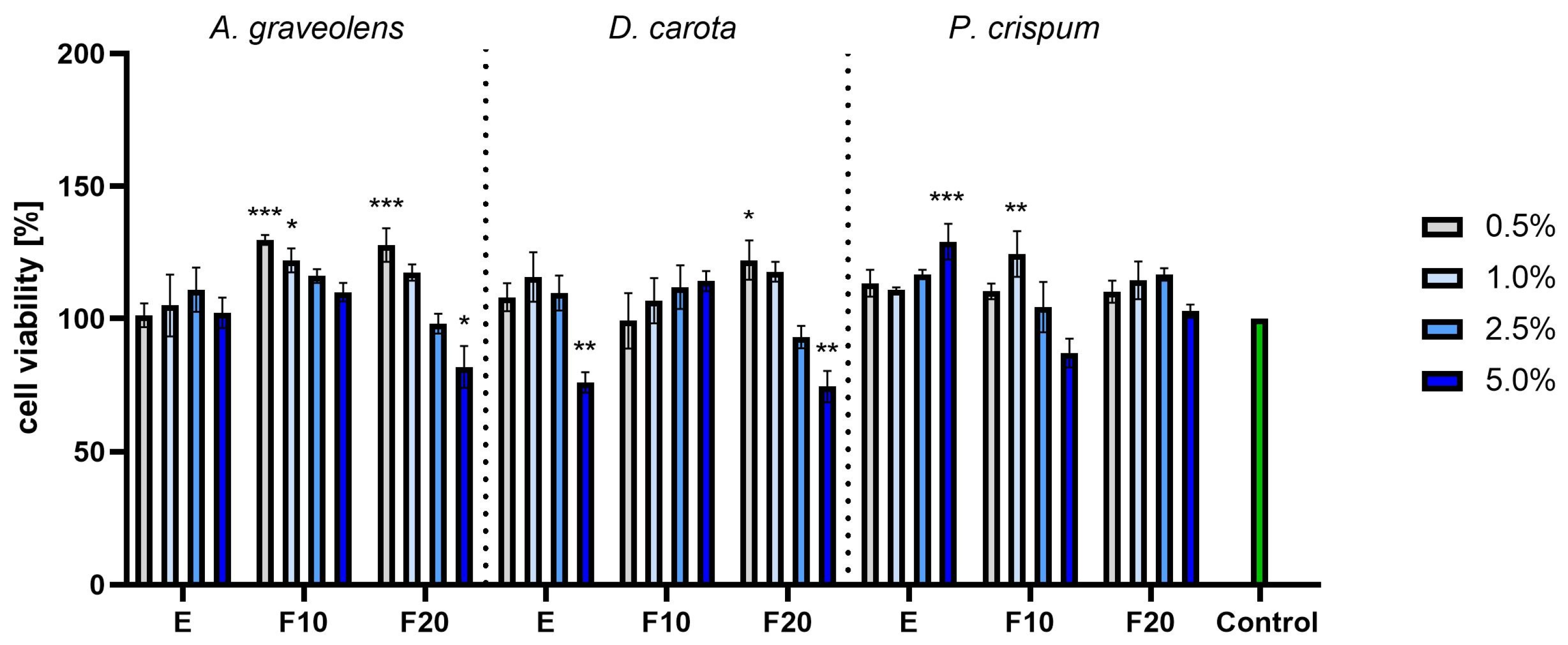 Molecules 30 00983 g007