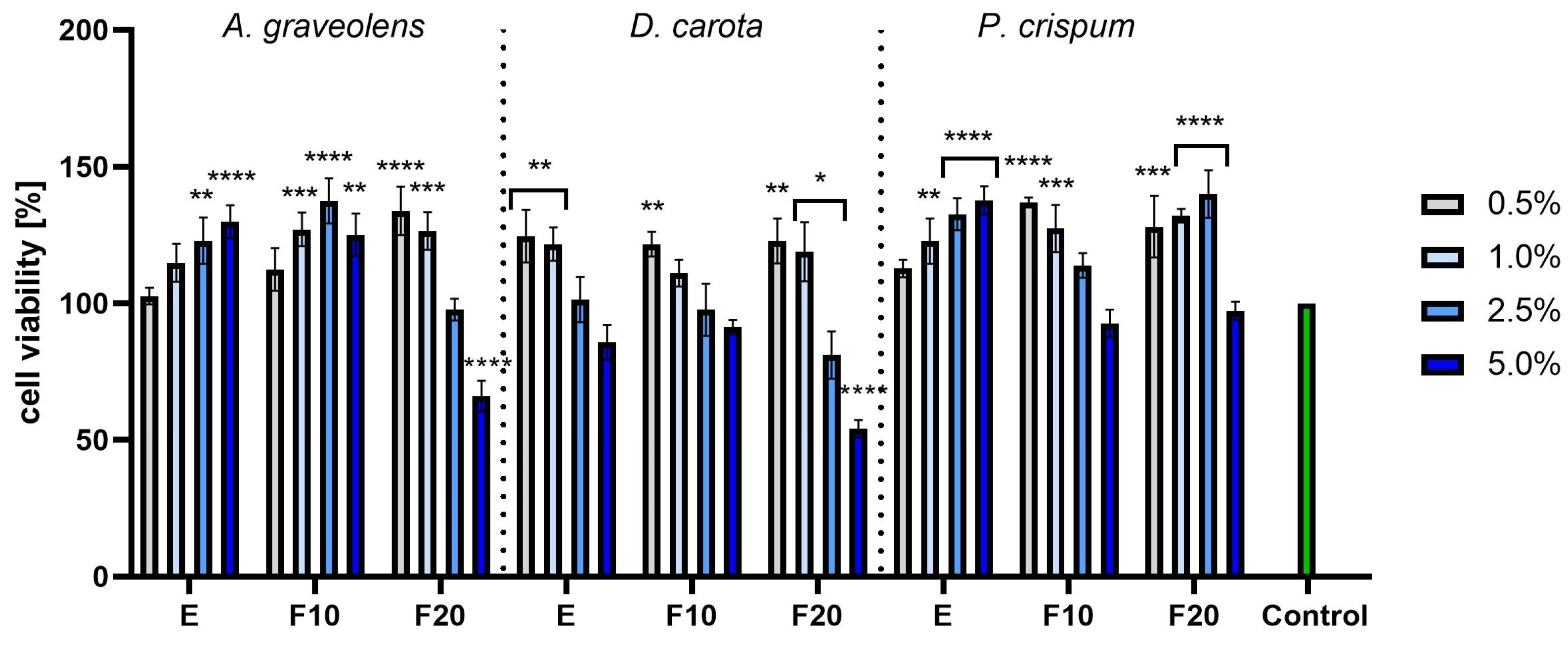 Molecules 30 00983 g008