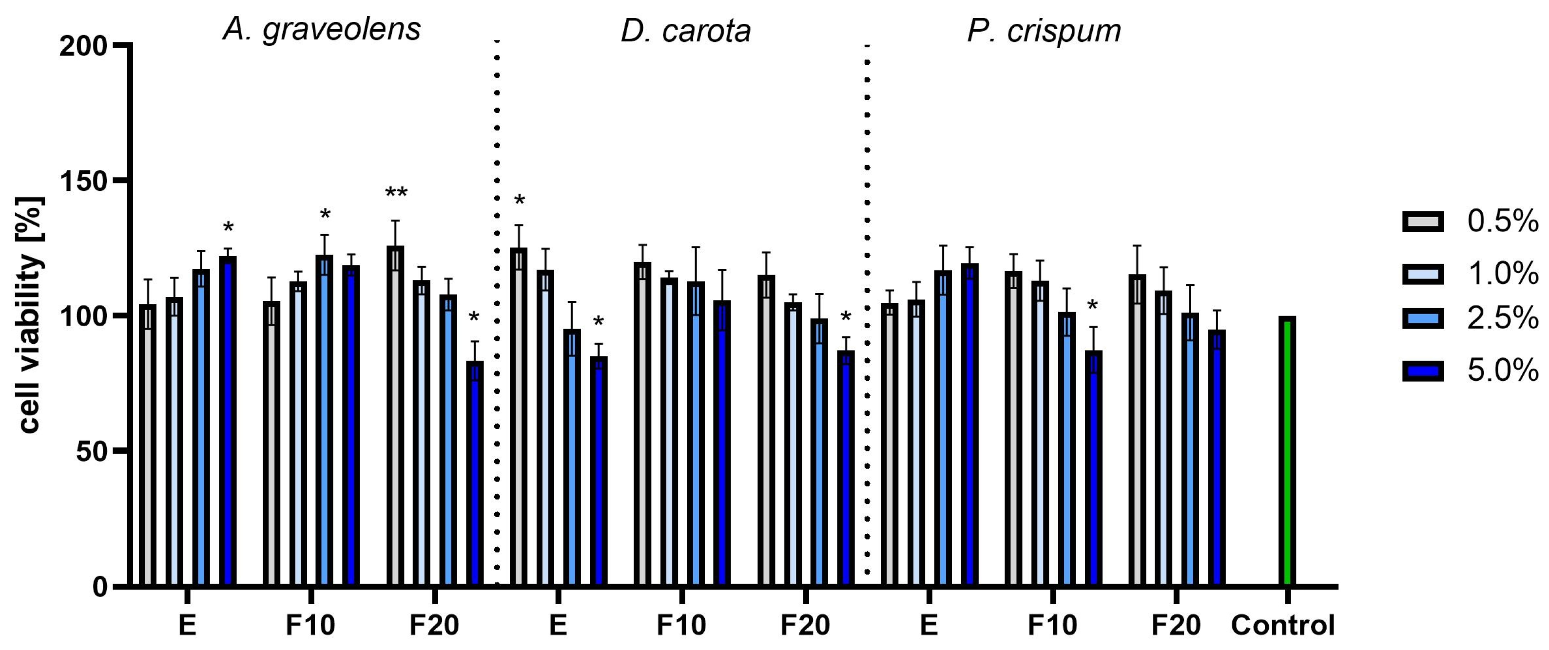 Molecules 30 00983 g009