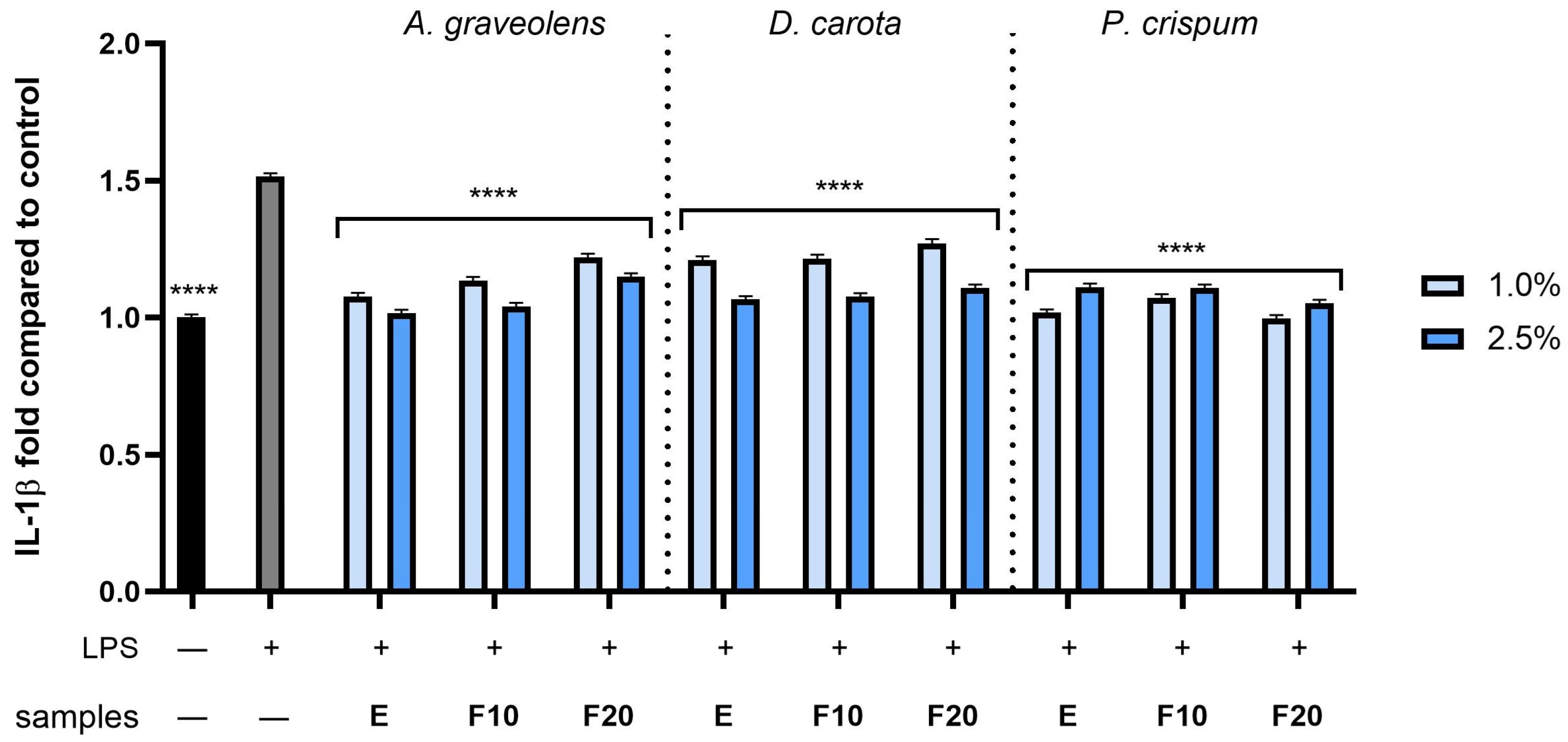 Molecules 30 00983 g010