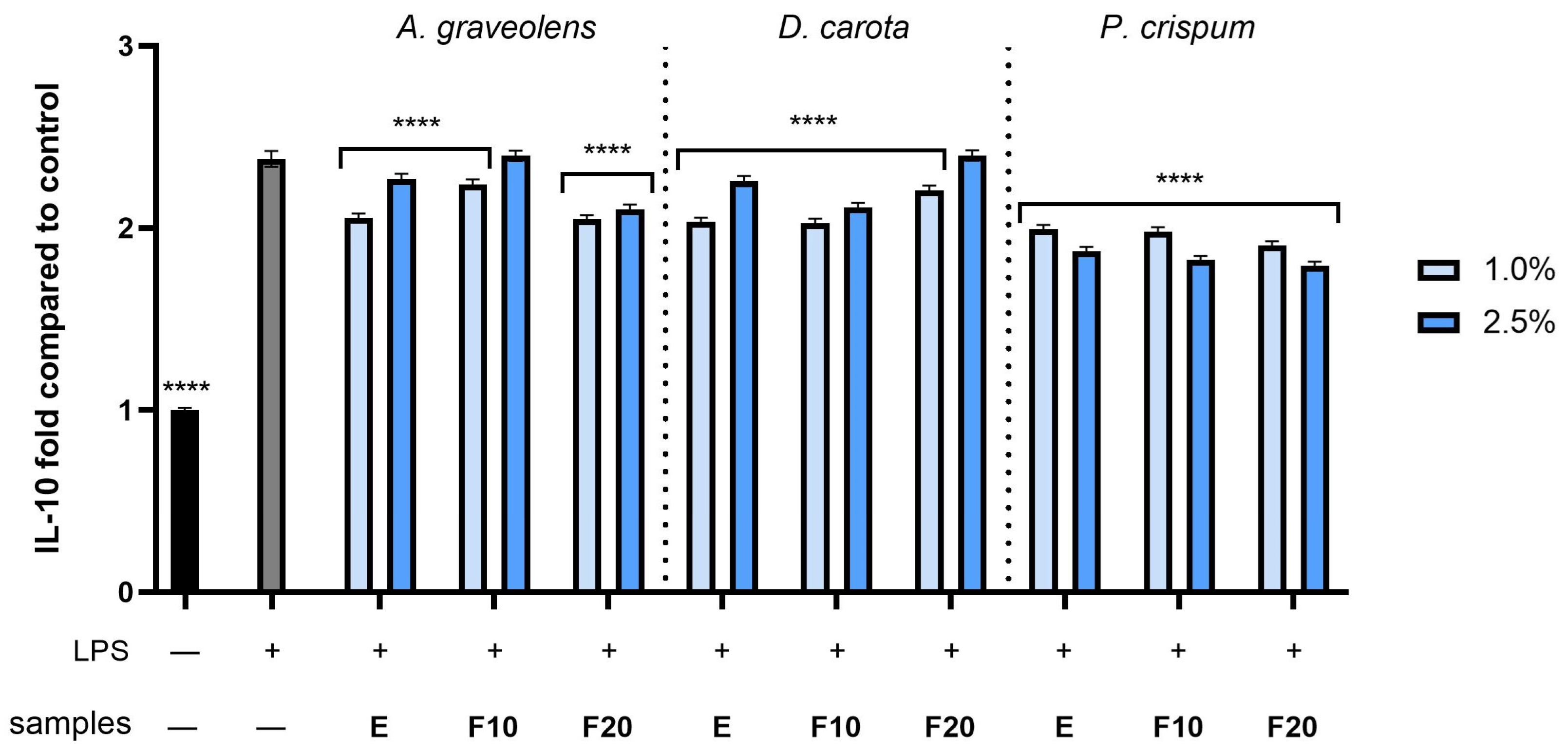 Molecules 30 00983 g012