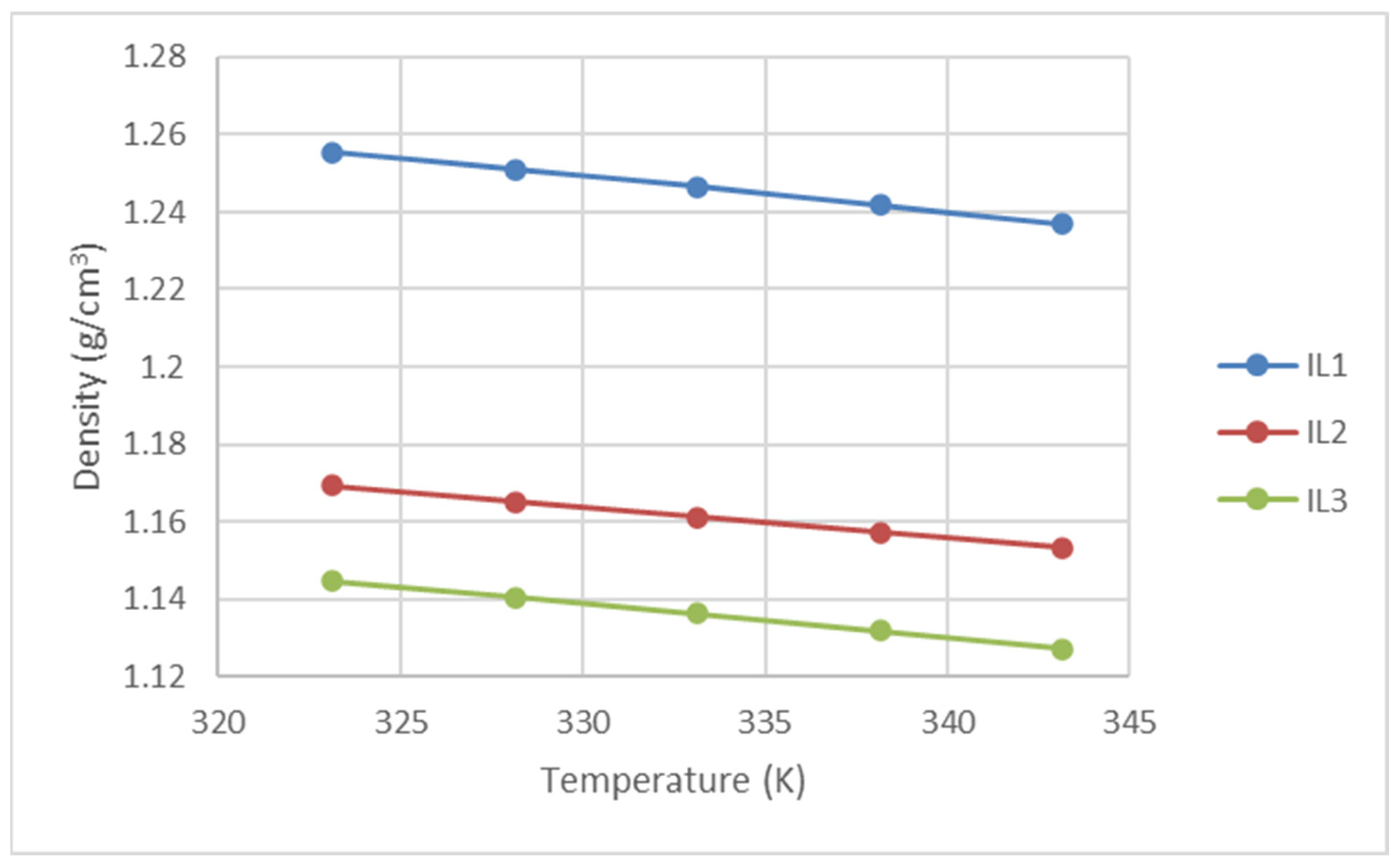 Molecules 30 00984 g005